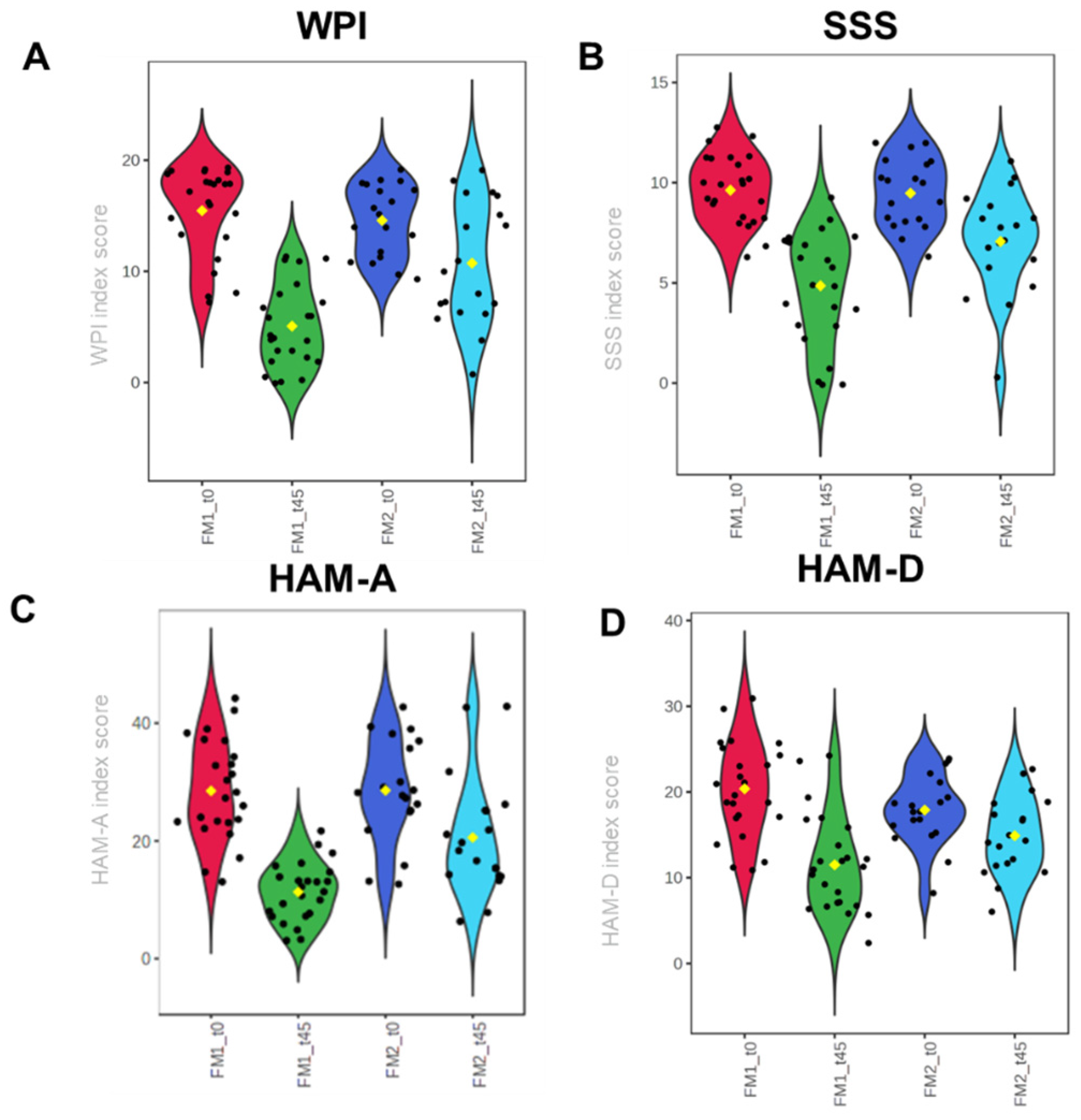 Nutrients 16 01620 g001