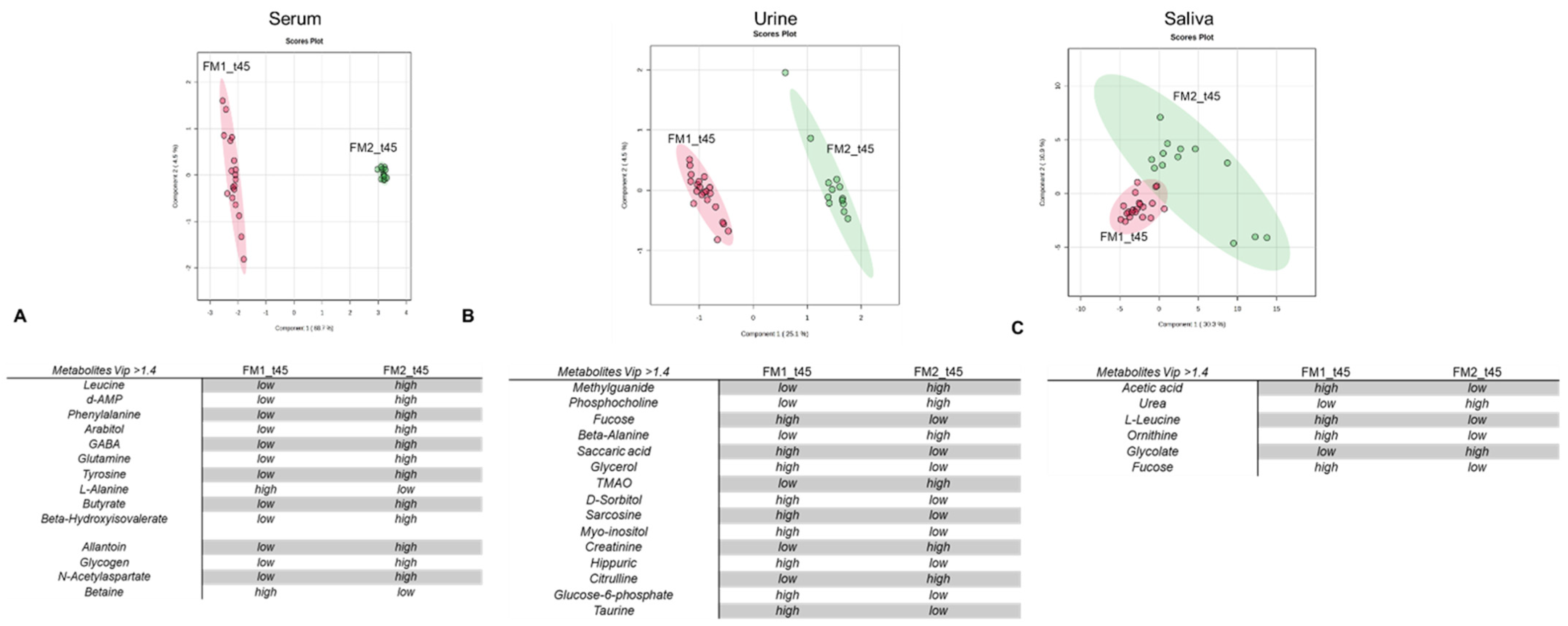 Nutrients 16 01620 g002