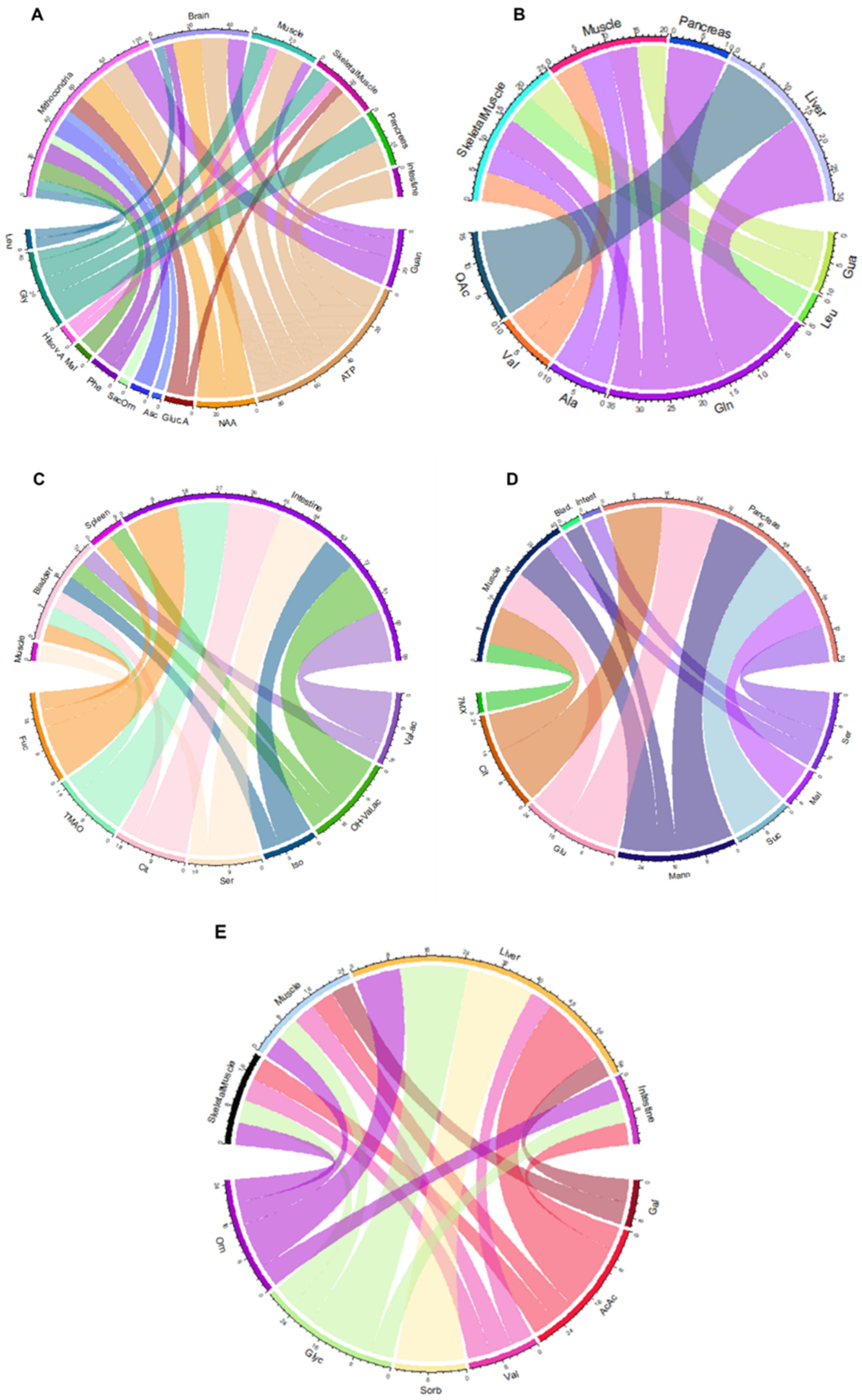 Nutrients 16 01620 g003