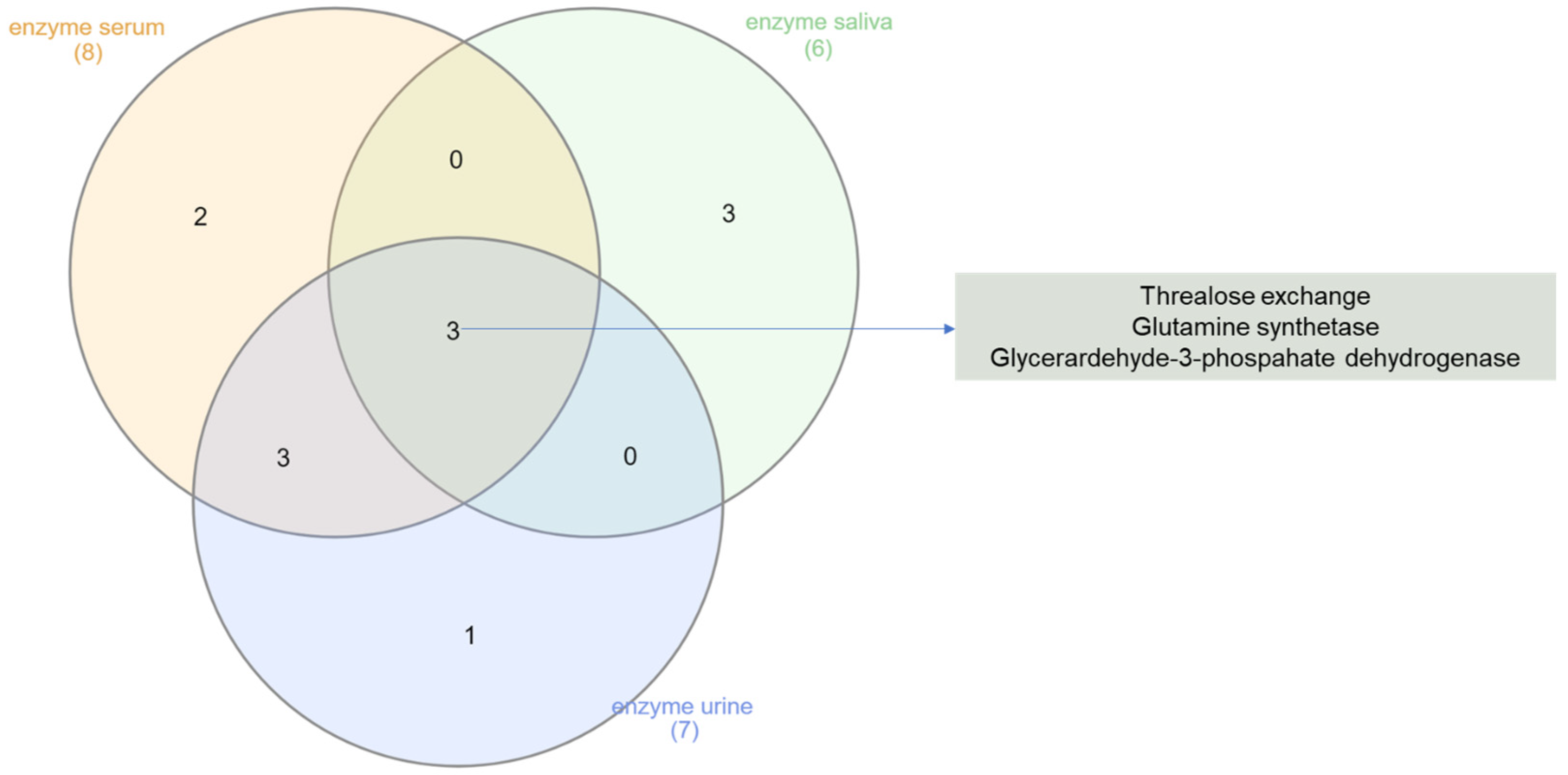 Nutrients 16 01620 g004
