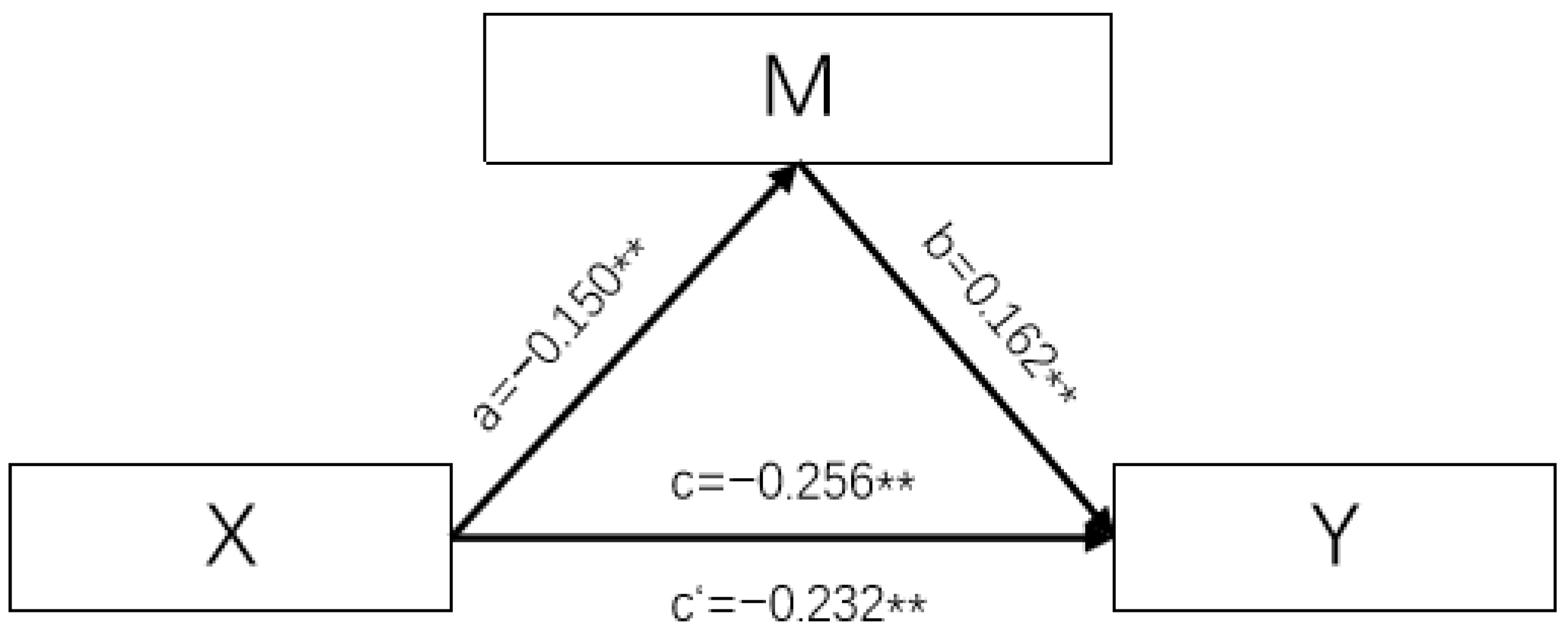 Nutrients 16 01626 g001