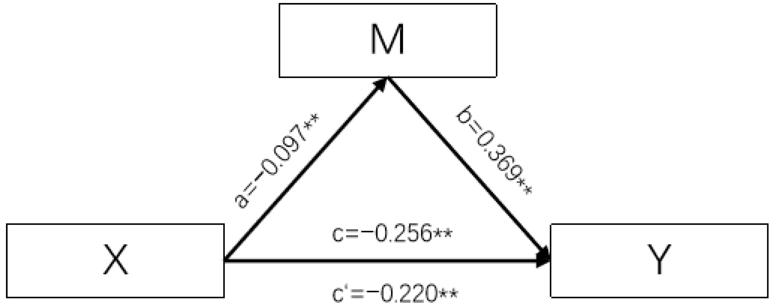 Nutrients 16 01626 g002