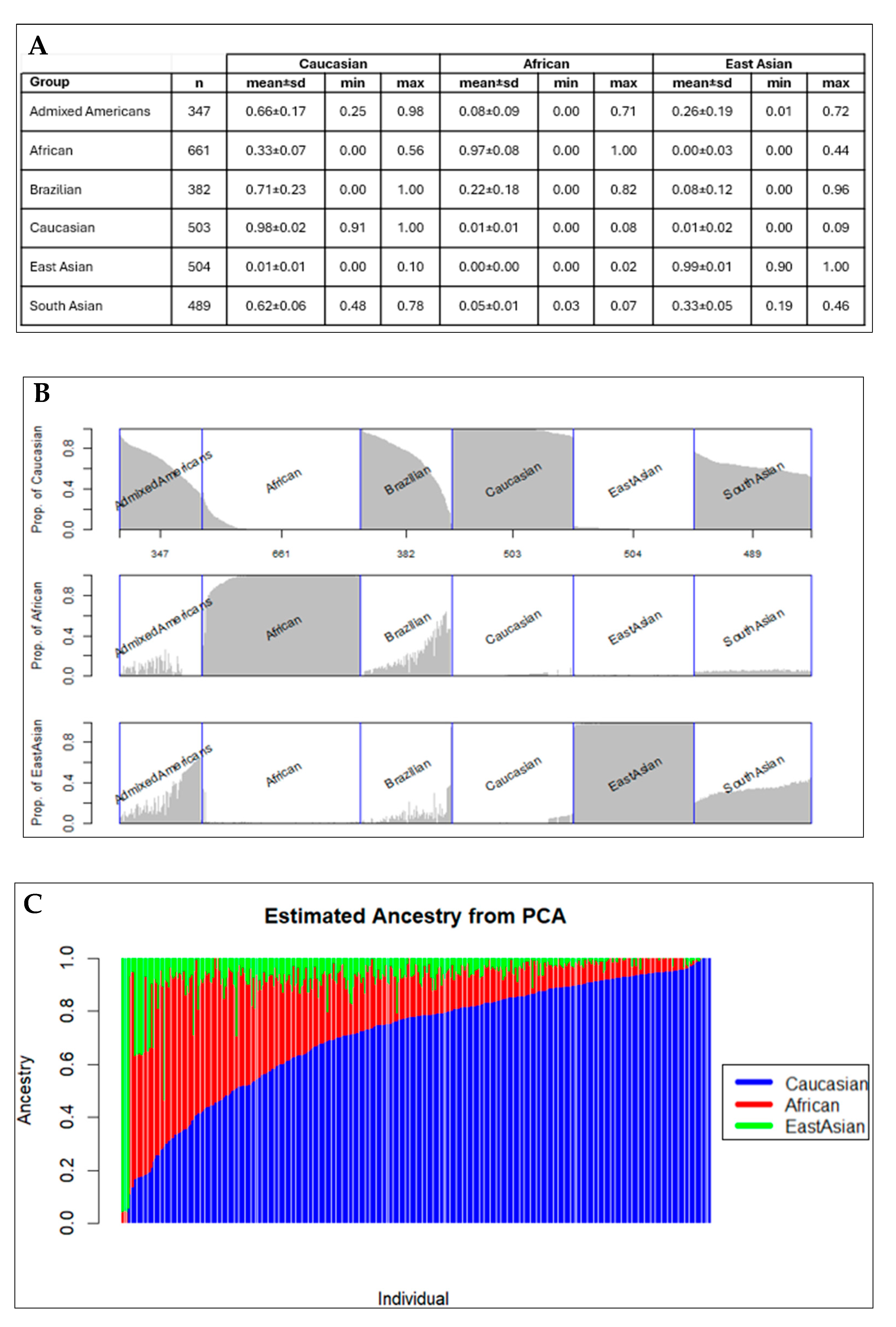Nutrients 16 01627 g003