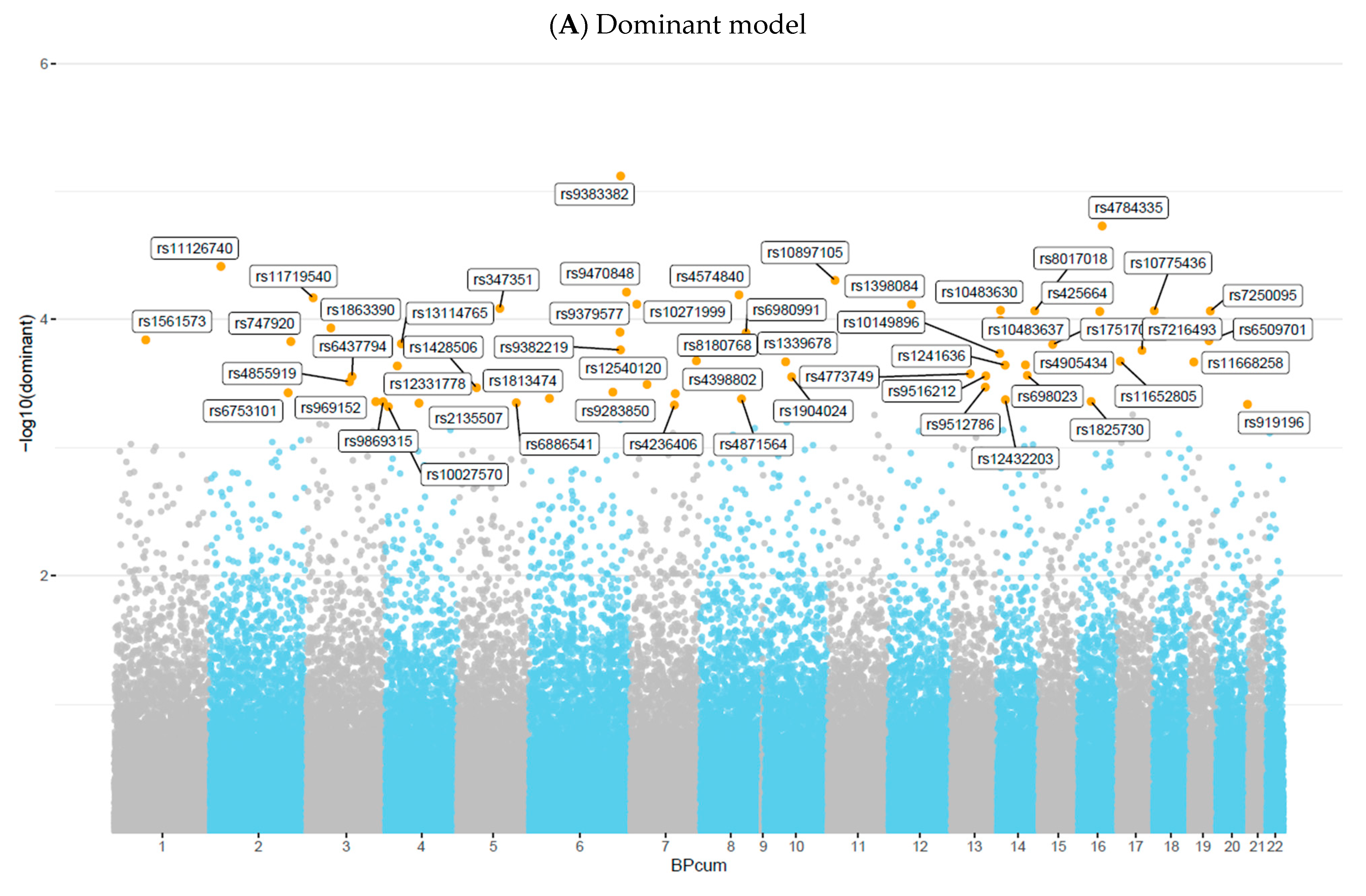 Nutrients 16 01627 g004a