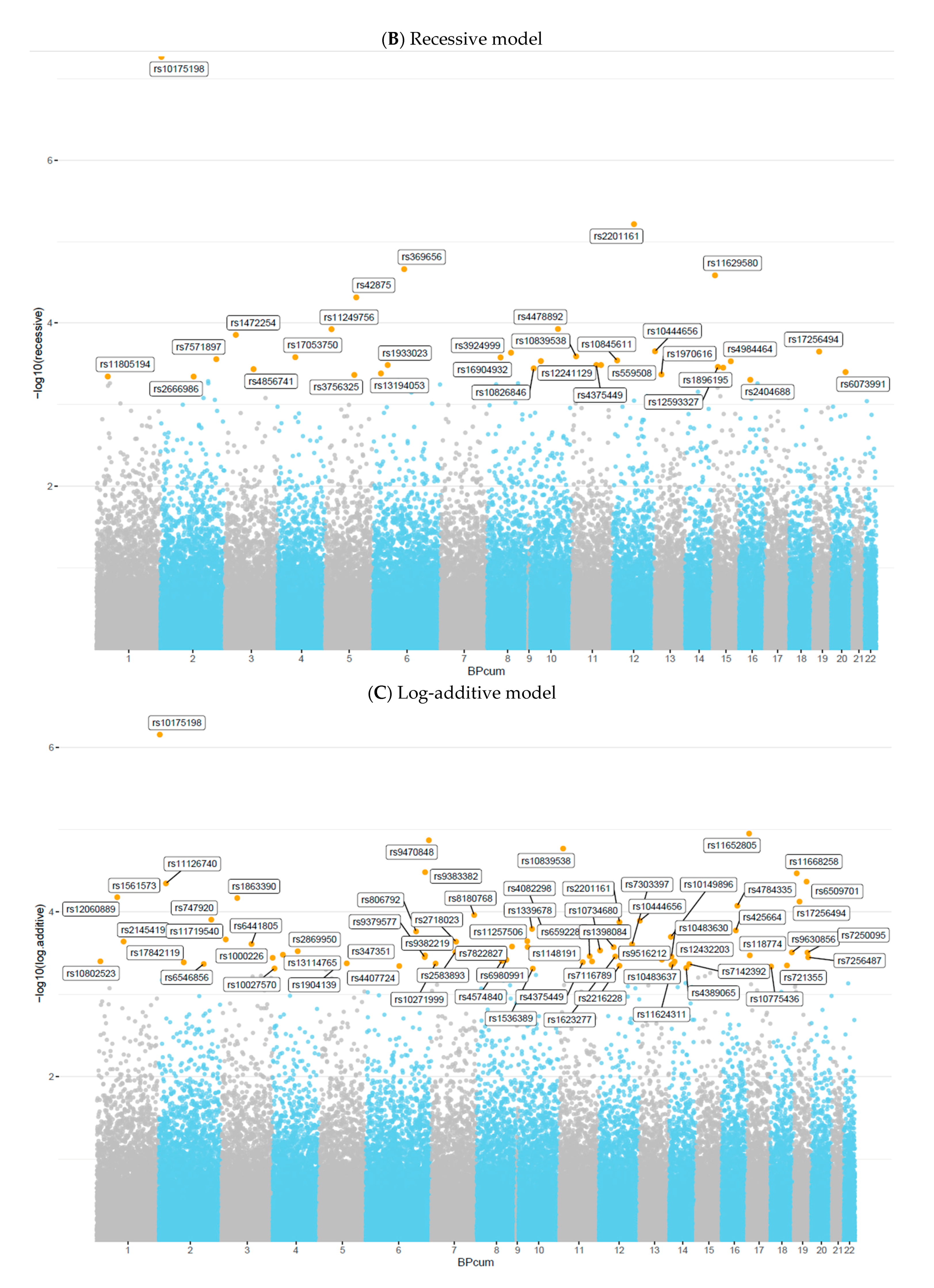 Nutrients 16 01627 g004b