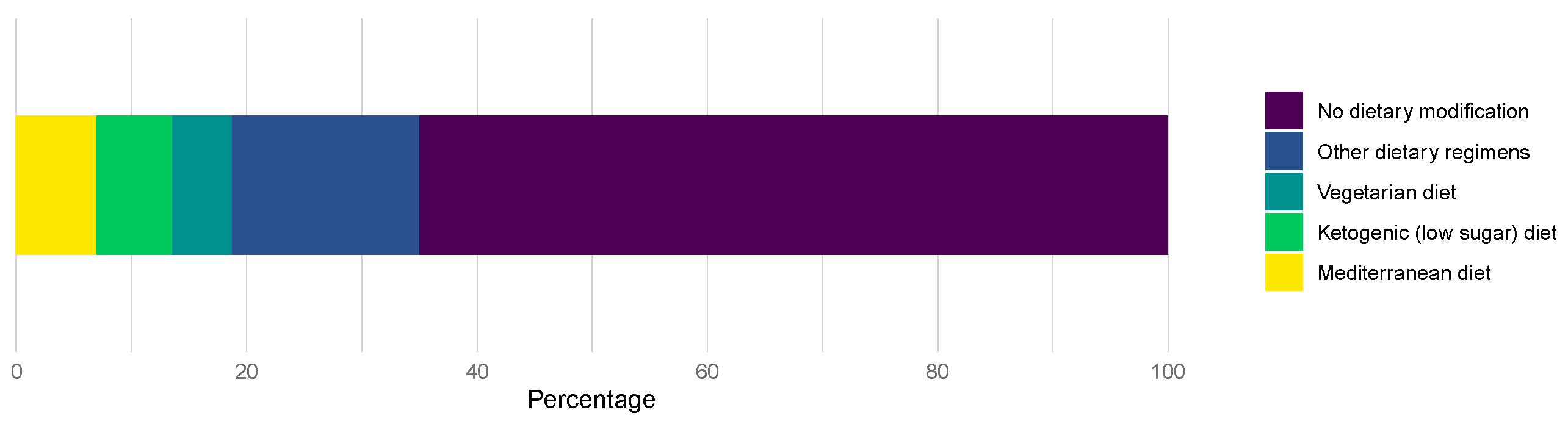 Nutrients 16 01630 g001