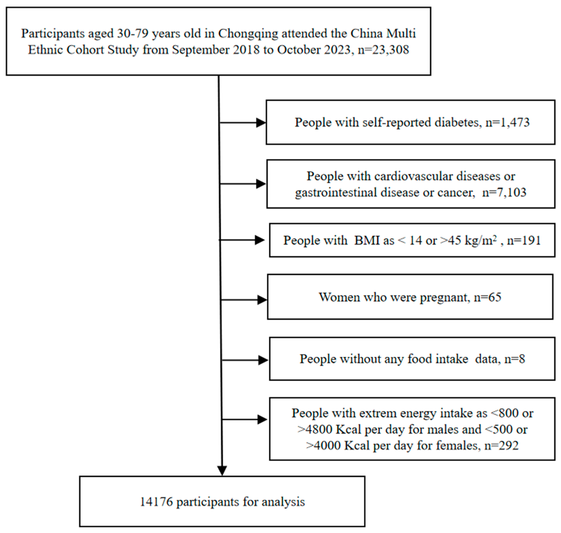 Nutrients 16 01636 g001