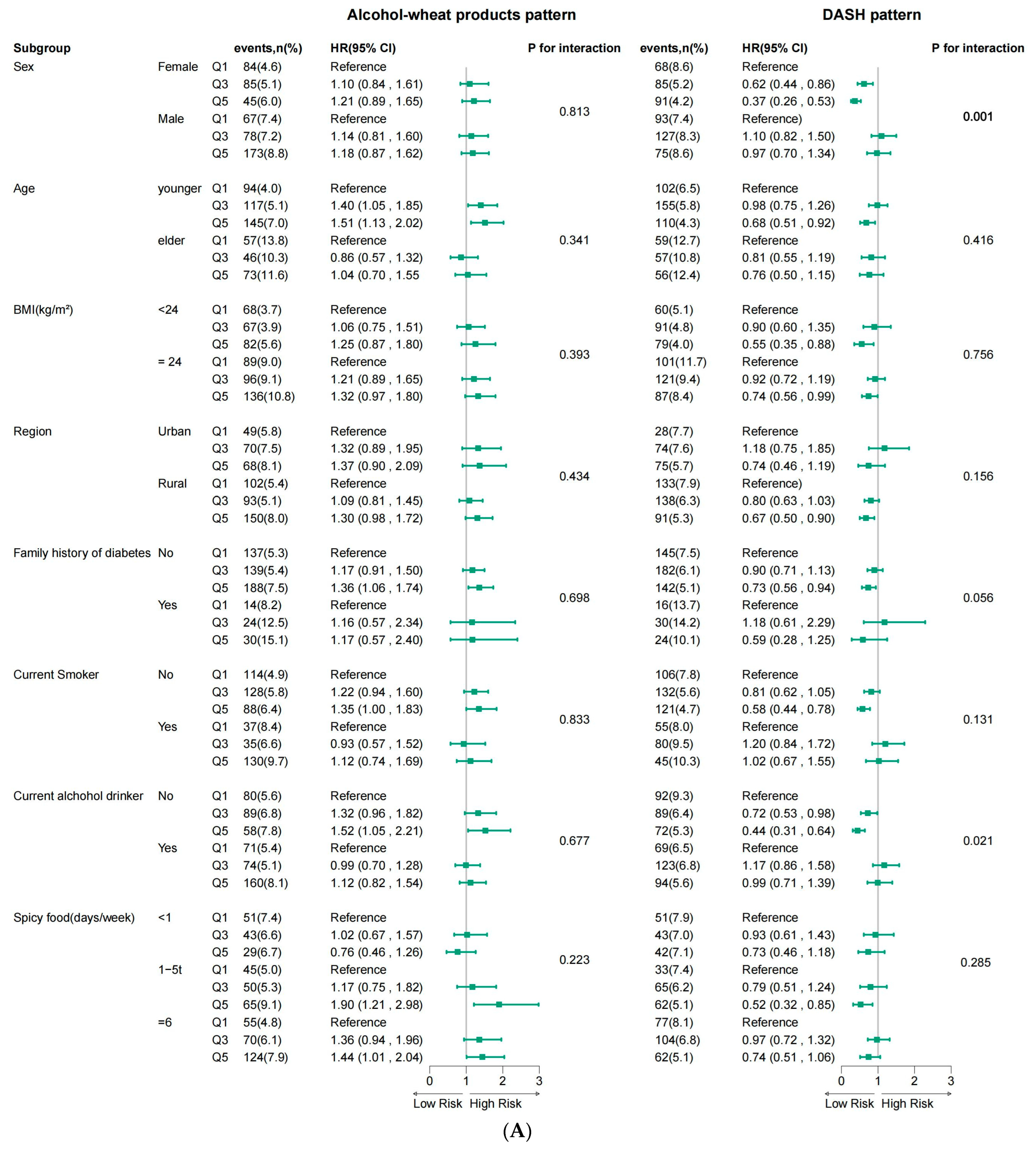 Nutrients 16 01636 g003a