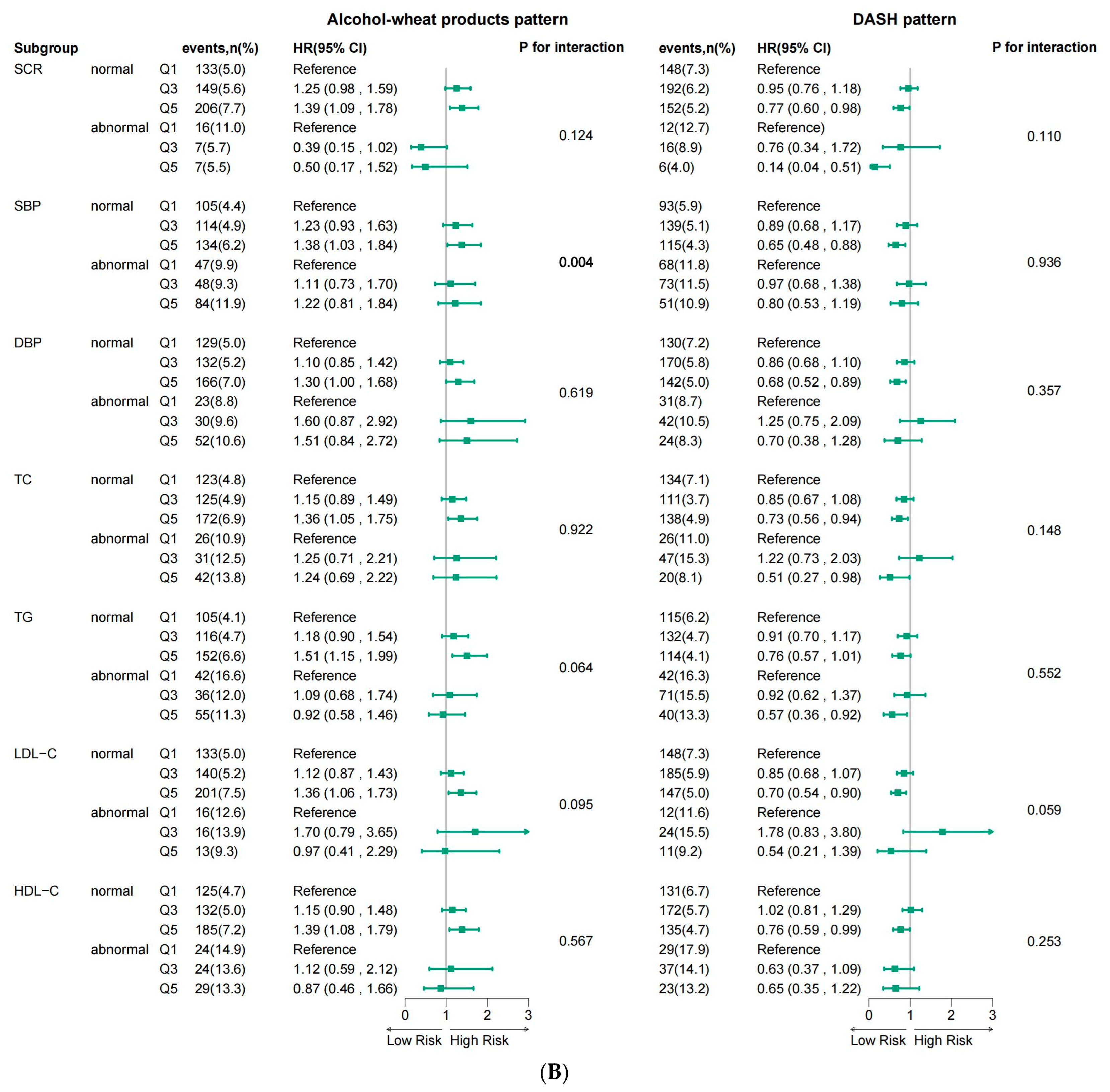 Nutrients 16 01636 g003b