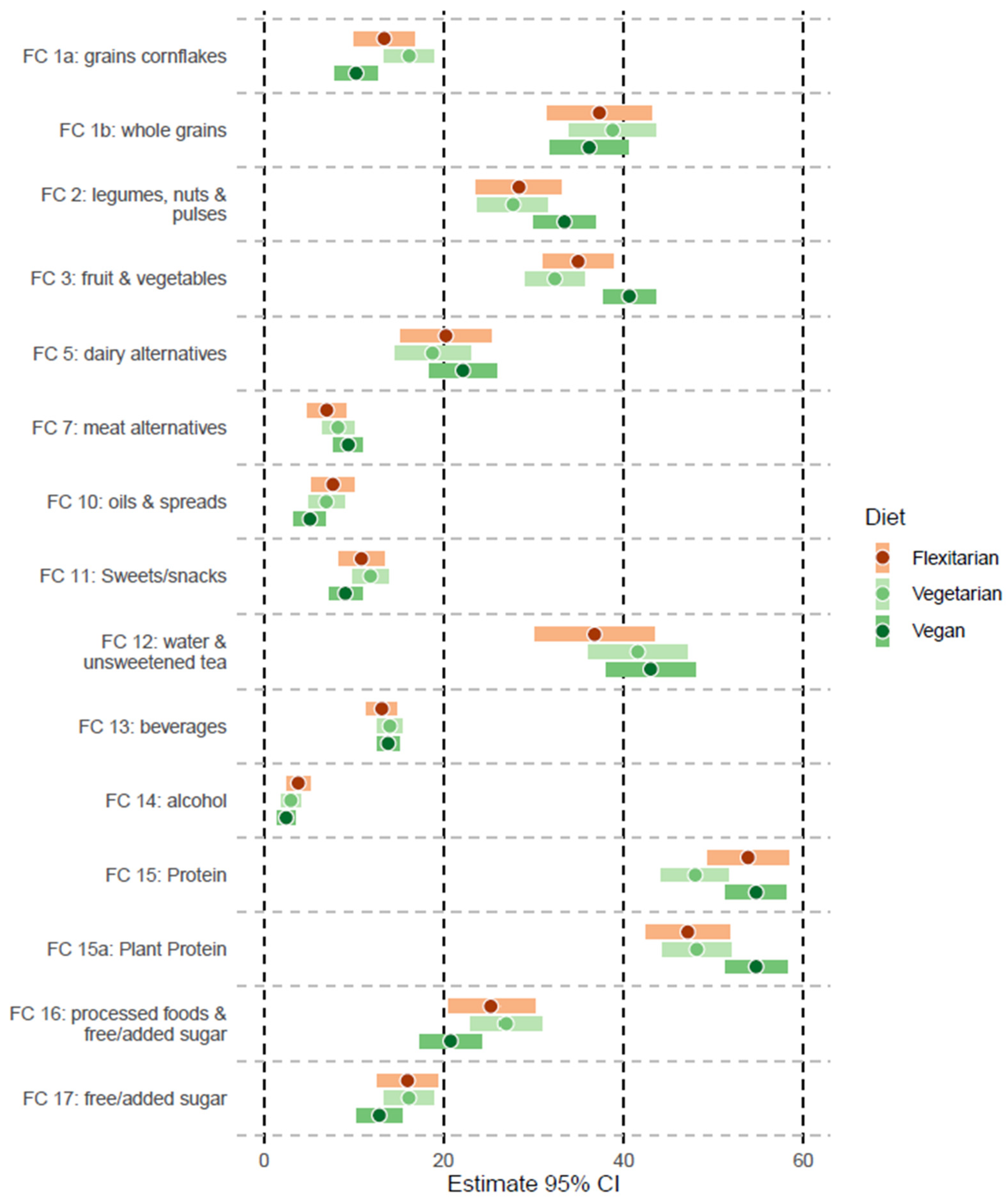 Nutrients 16 01647 g002