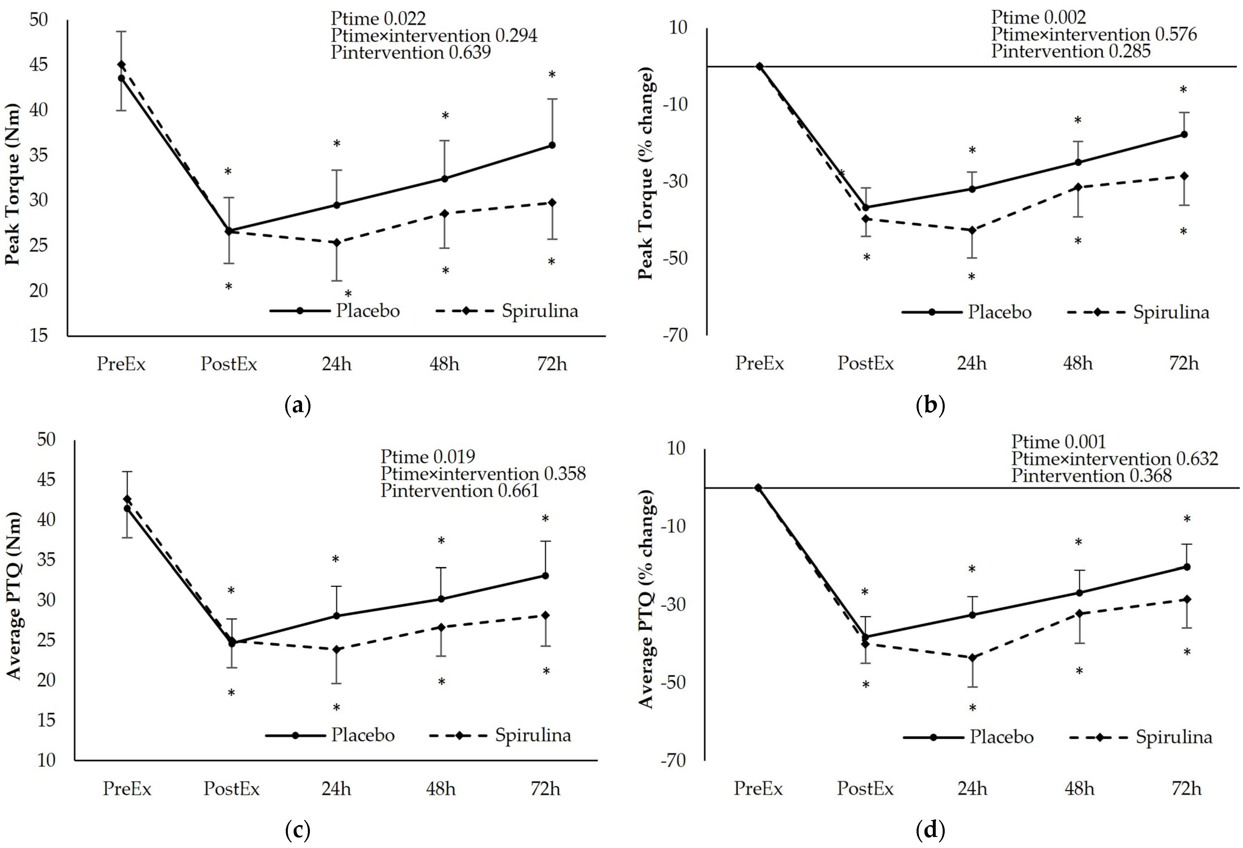 Nutrients 16 01651 g002