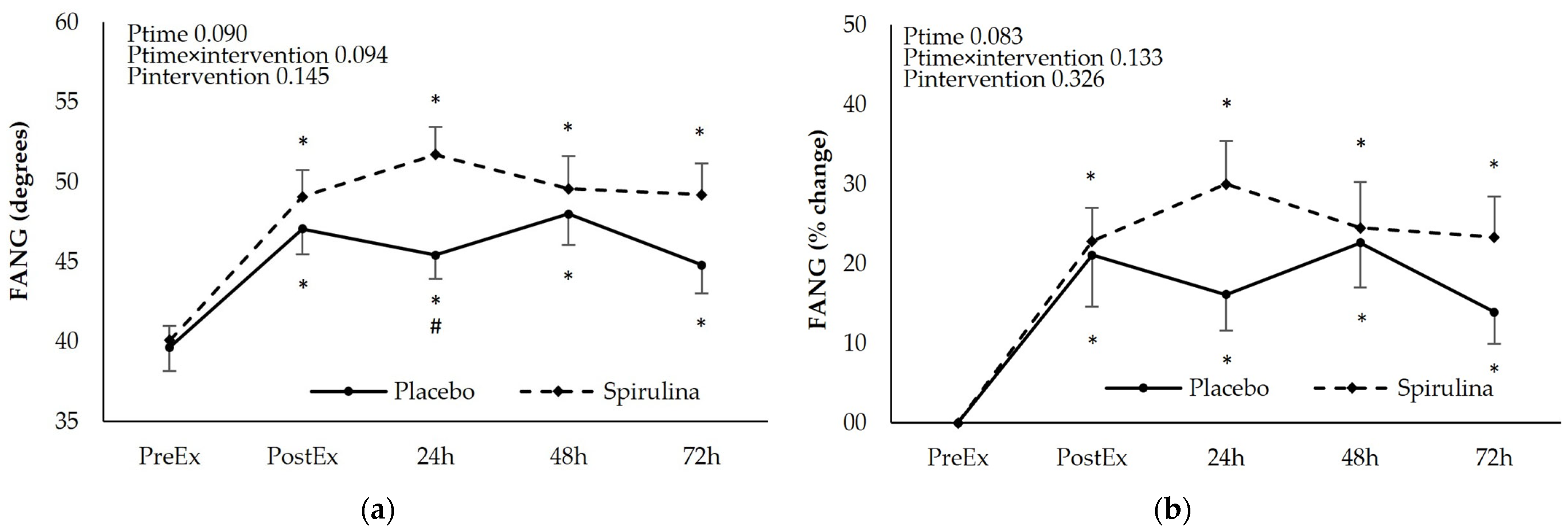 Nutrients 16 01651 g004a