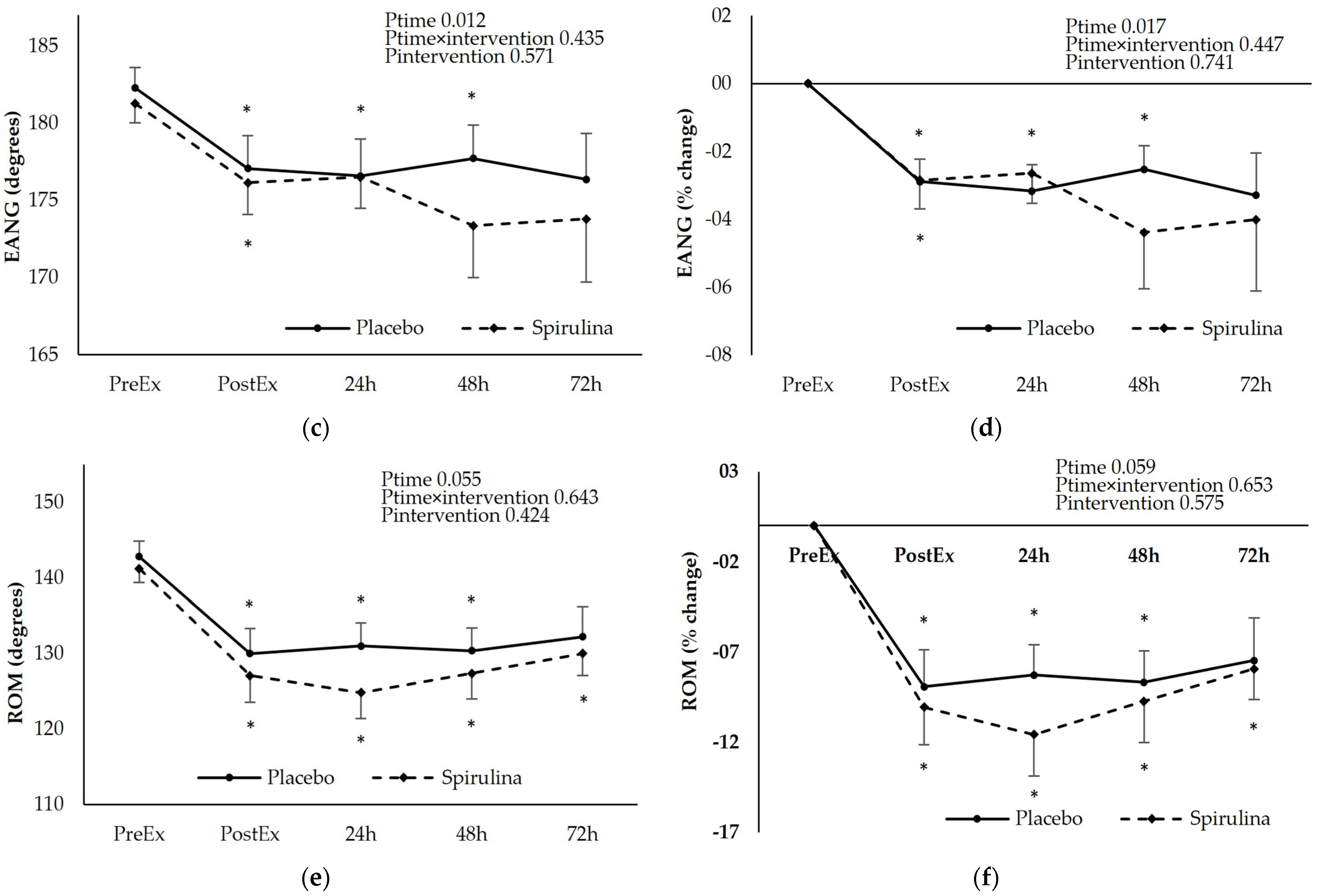 Nutrients 16 01651 g004b