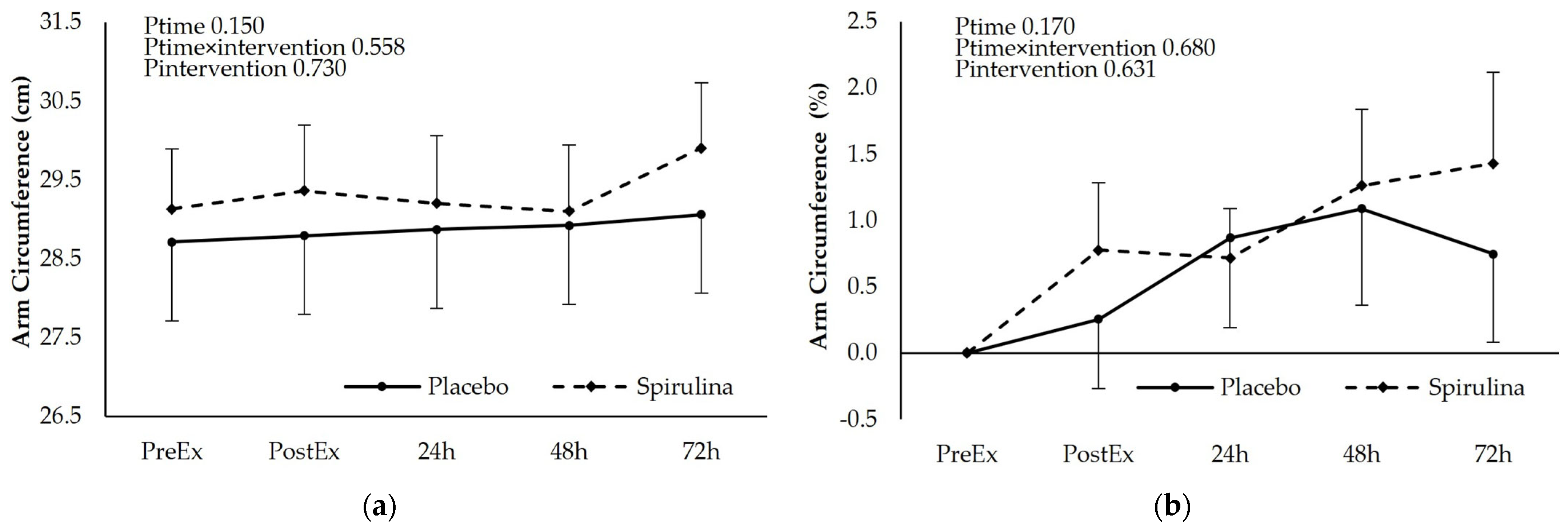 Nutrients 16 01651 g005