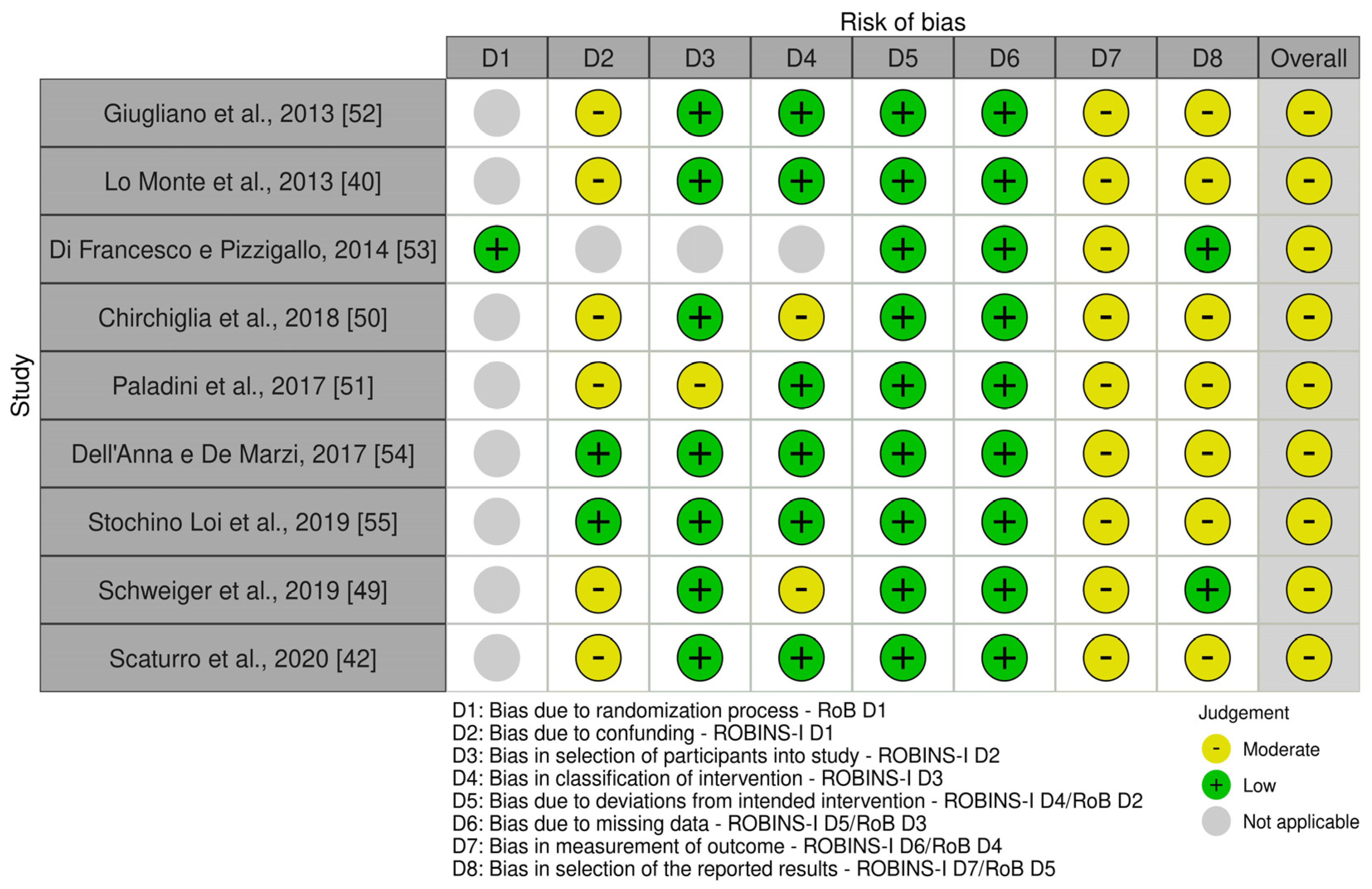 Nutrients 16 01653 g002