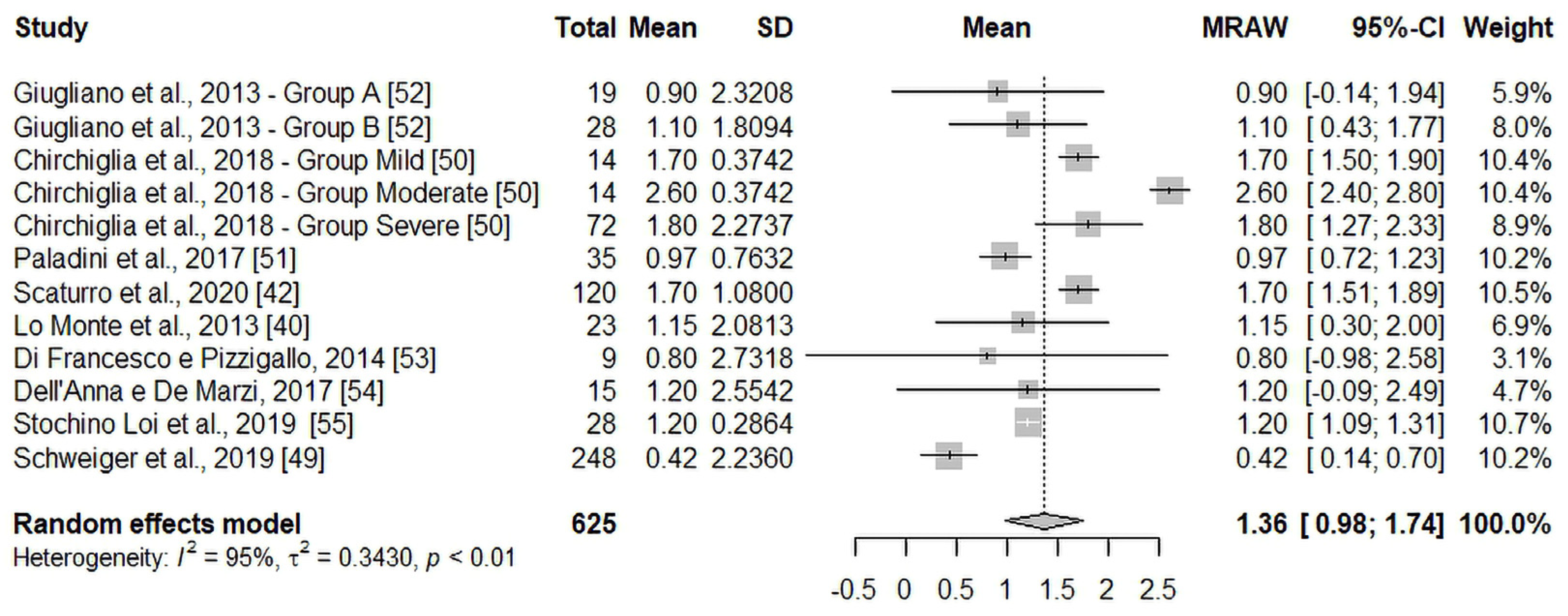 Nutrients 16 01653 g004
