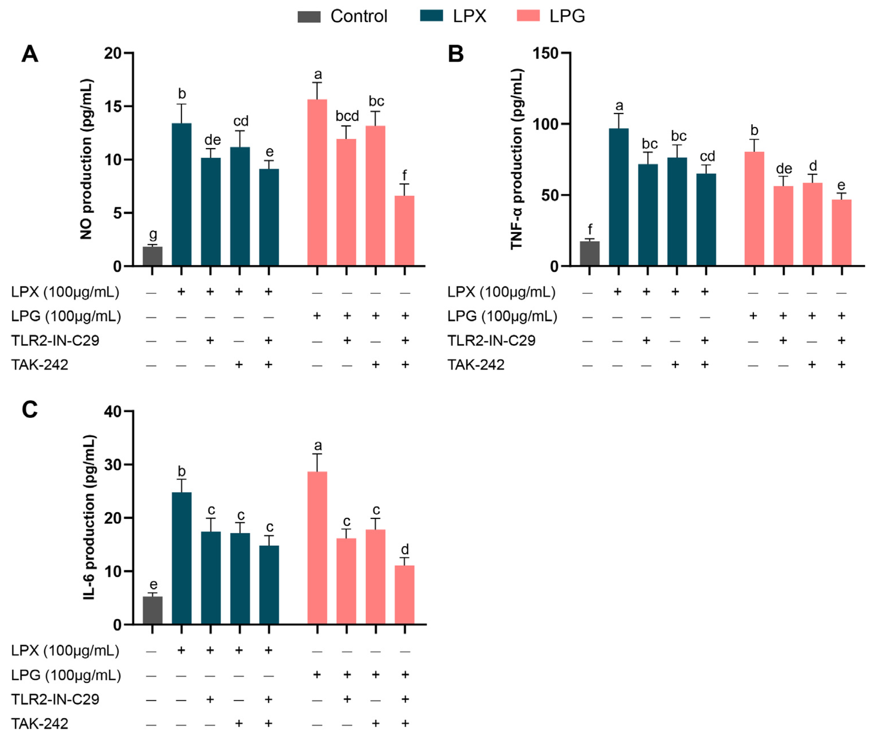 Nutrients 16 01654 g006
