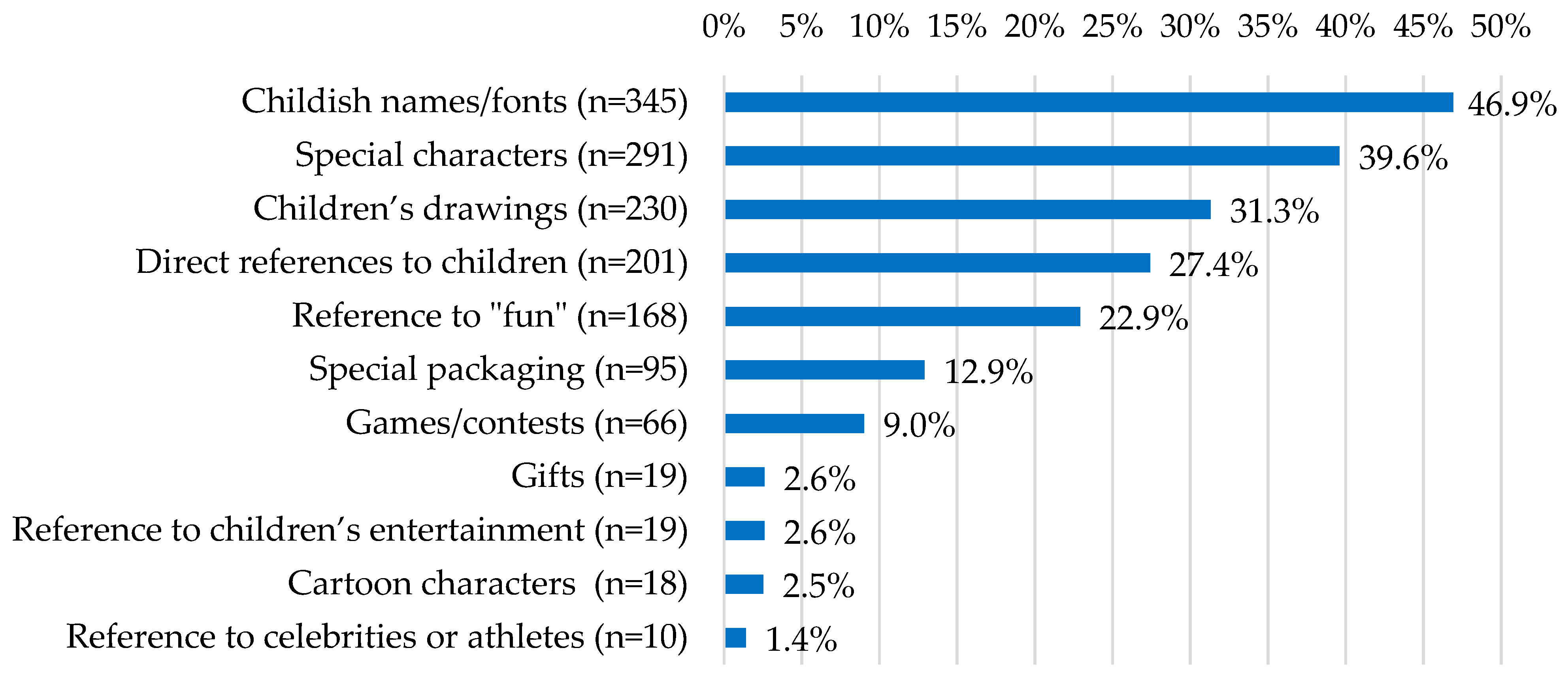 Nutrients 16 01656 g001