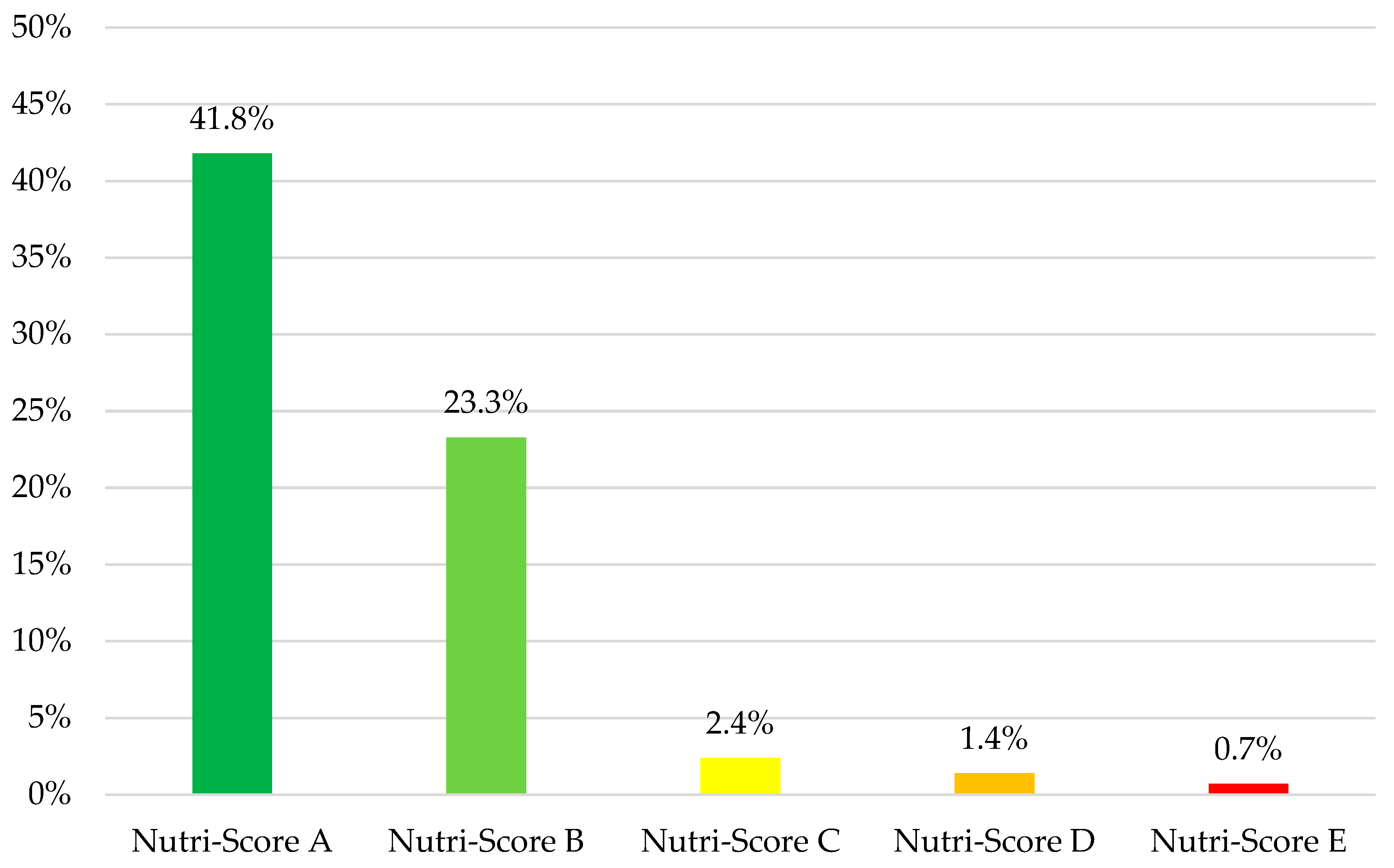 Nutrients 16 01656 g003