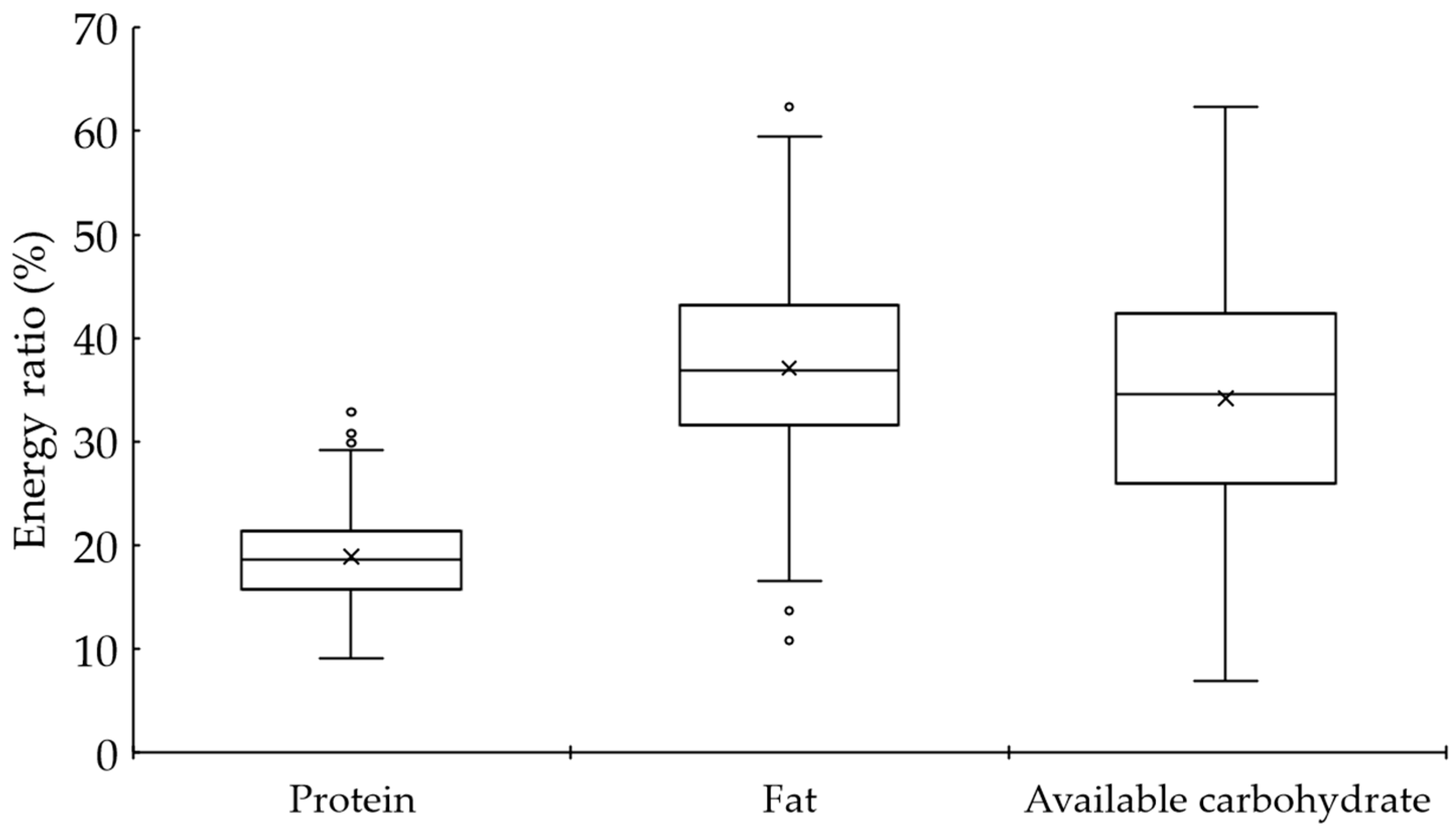 Nutrients 16 01658 g001