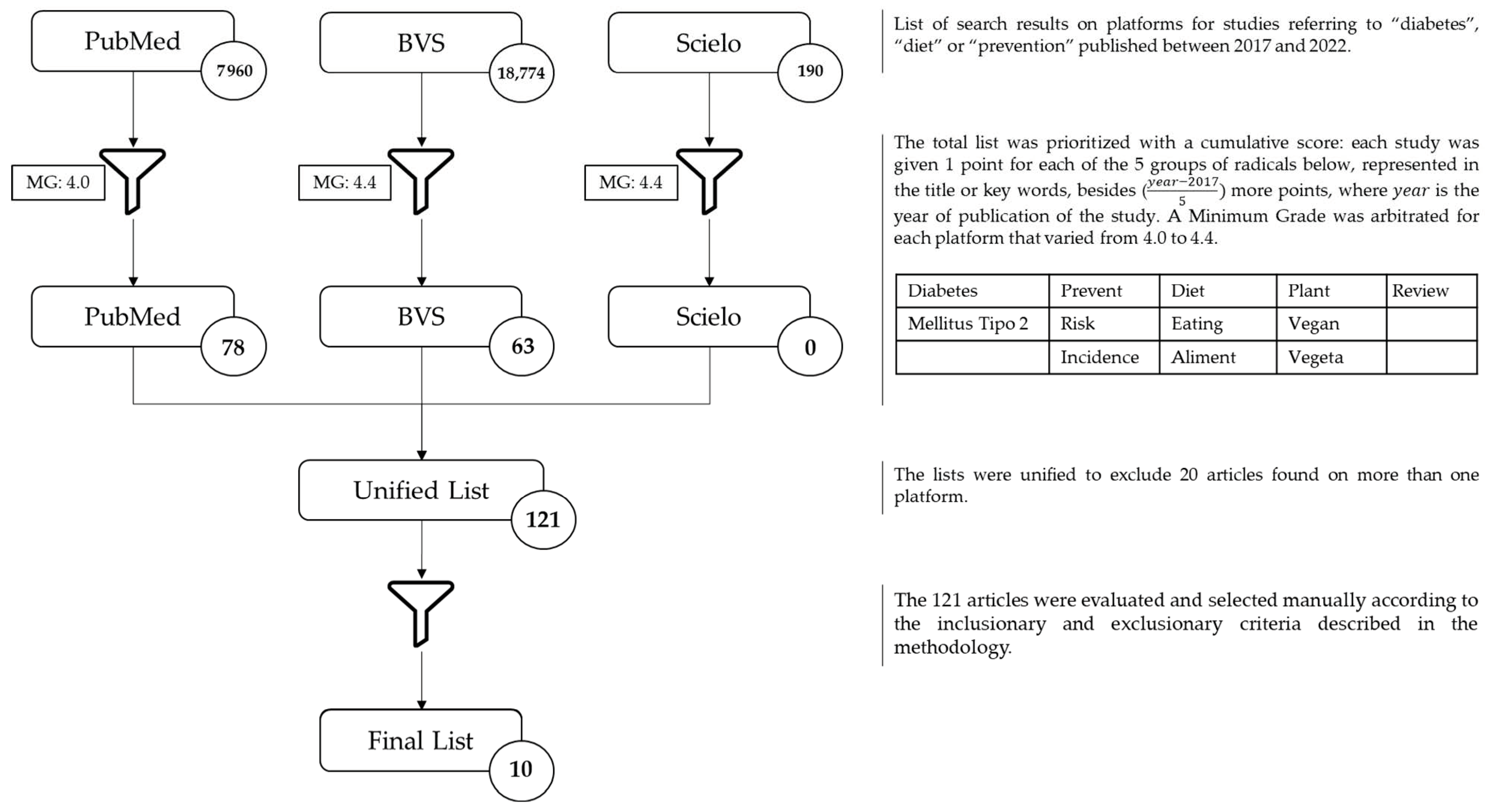 Nutrients 16 01671 g001