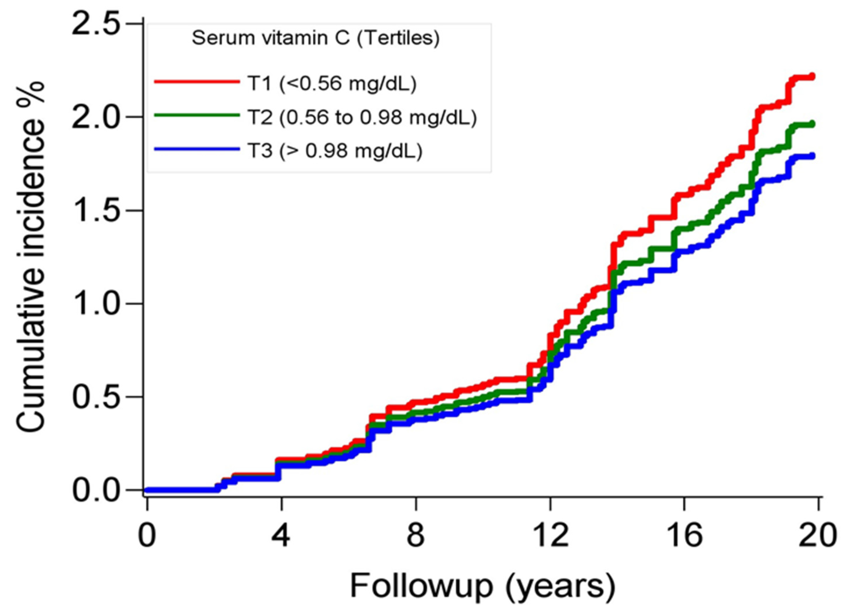 Nutrients 16 01672 g001
