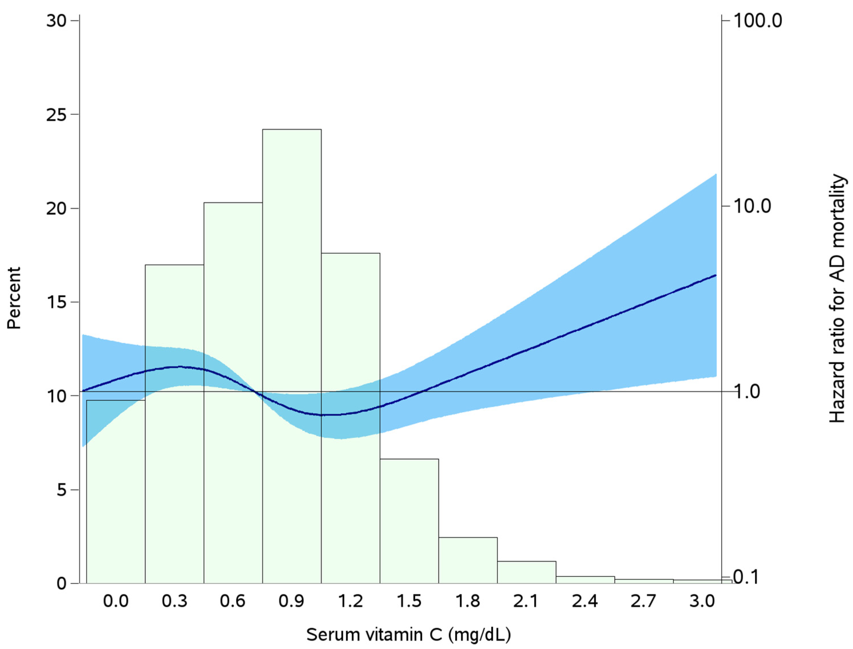 Nutrients 16 01672 g002
