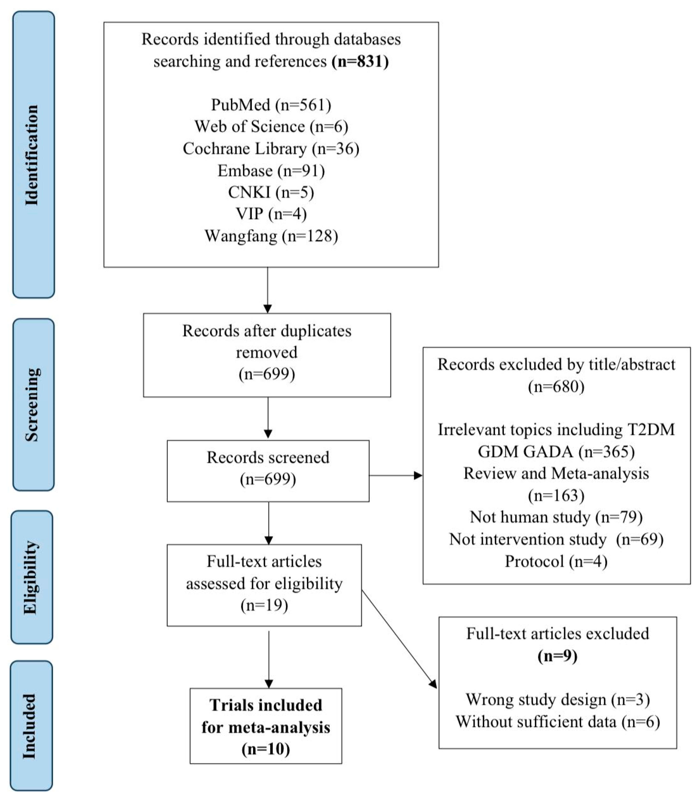 Nutrients 16 01675 g001