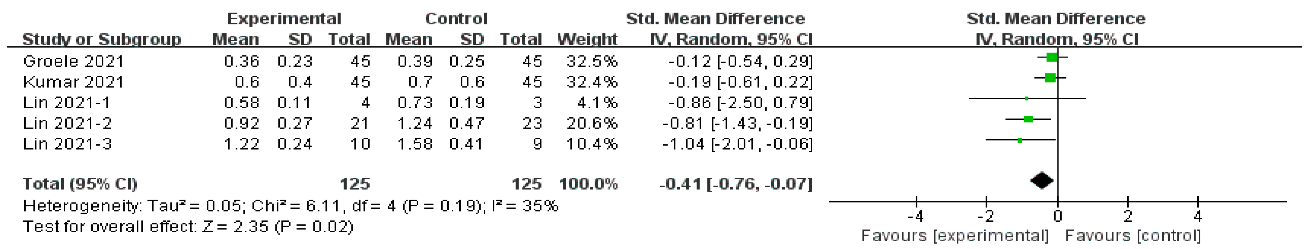 Nutrients 16 01675 g004