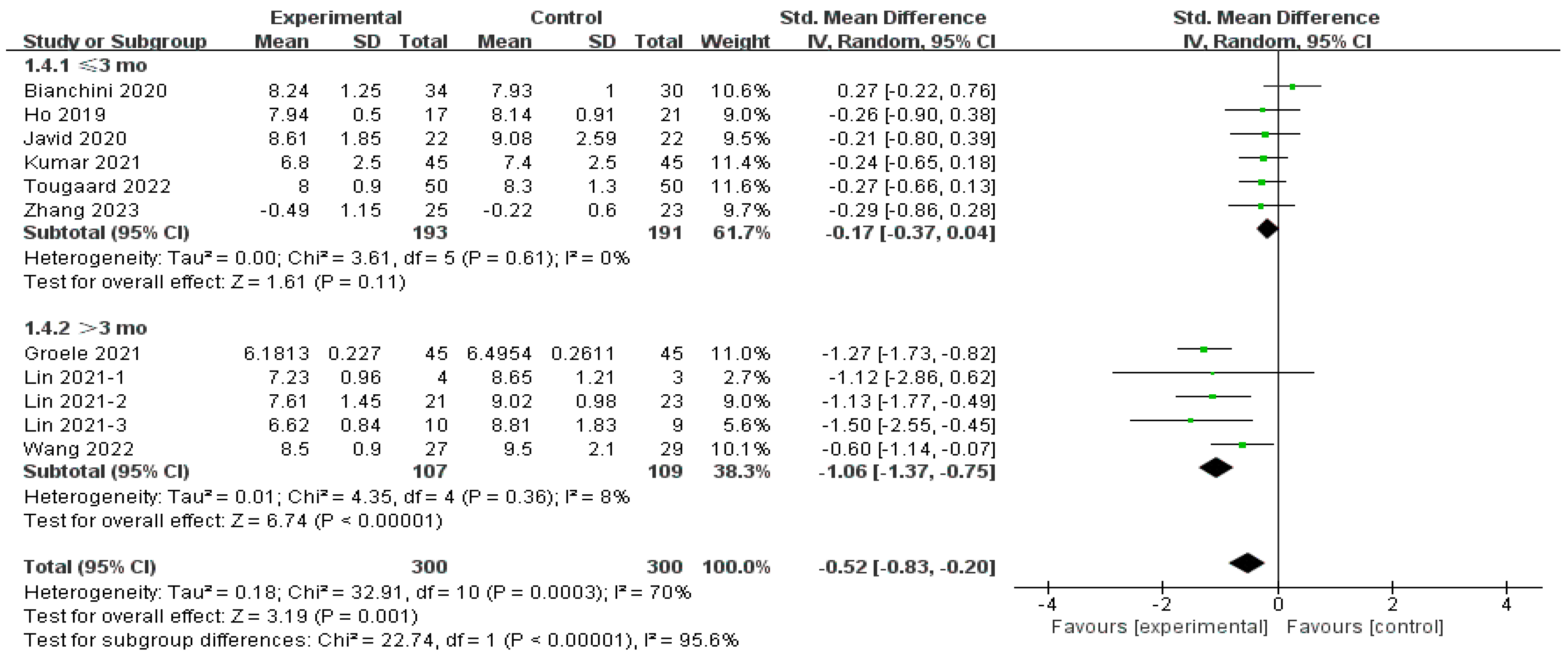 Nutrients 16 01675 g007