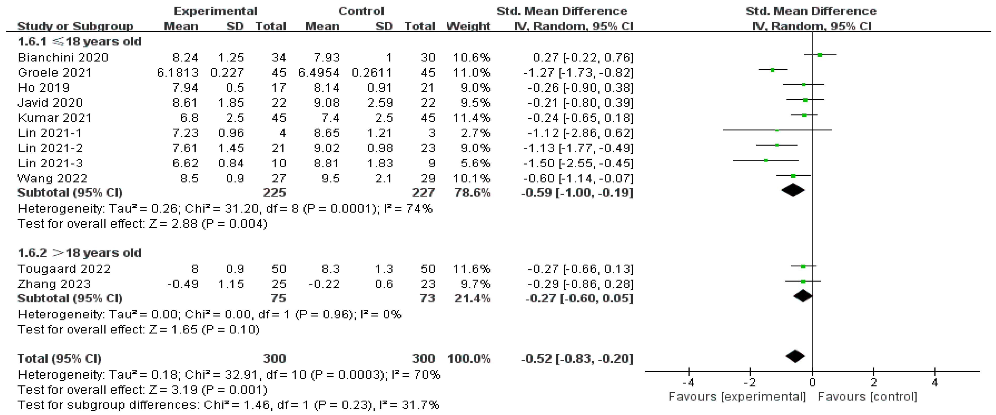 Nutrients 16 01675 g008