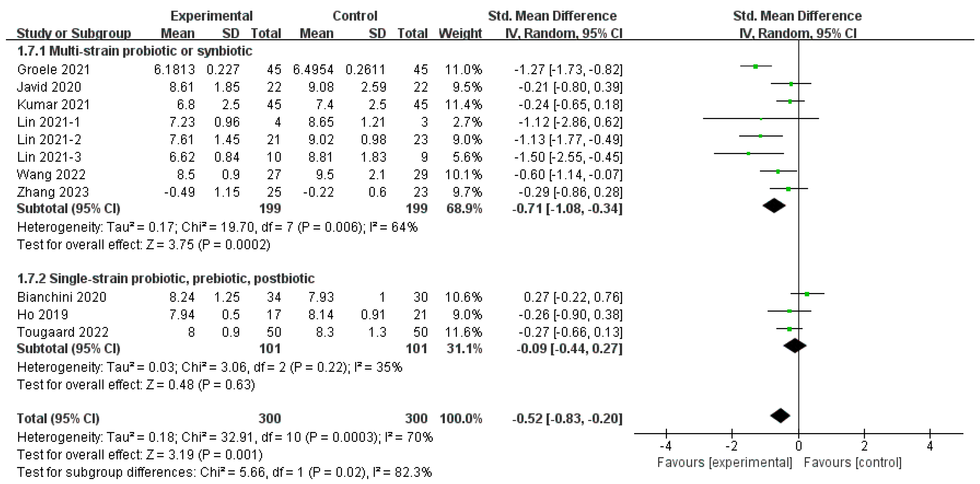Nutrients 16 01675 g009