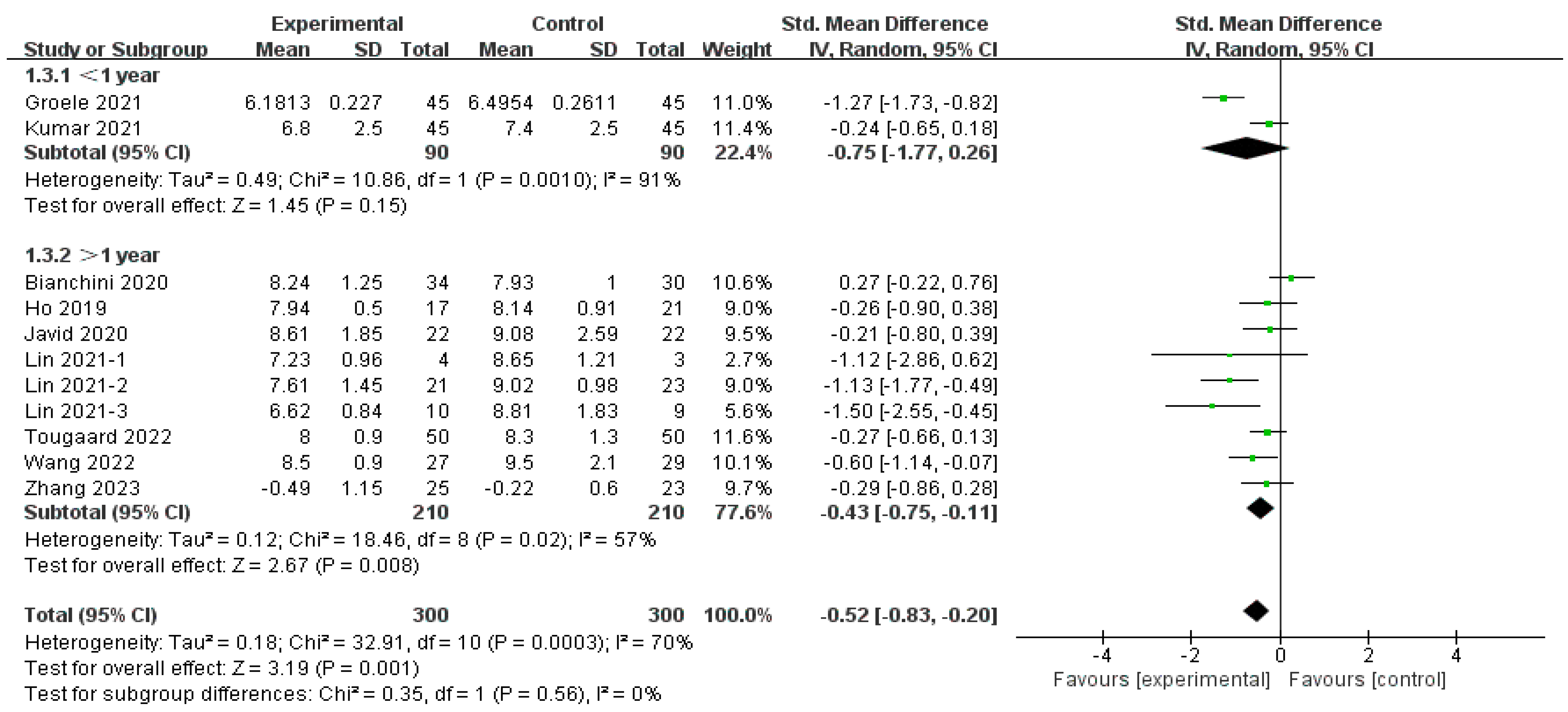 Nutrients 16 01675 g010