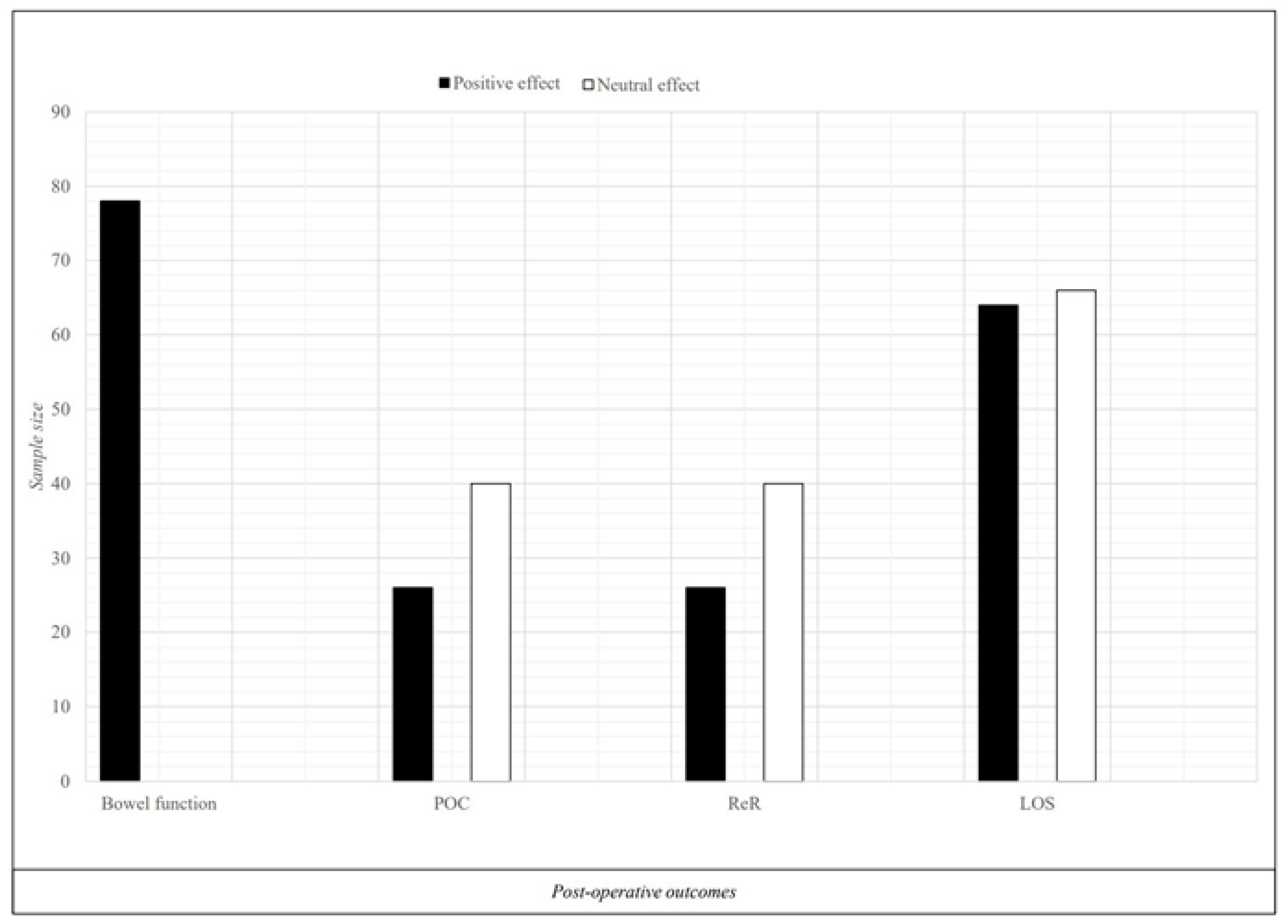 Nutrients 16 01682 g002