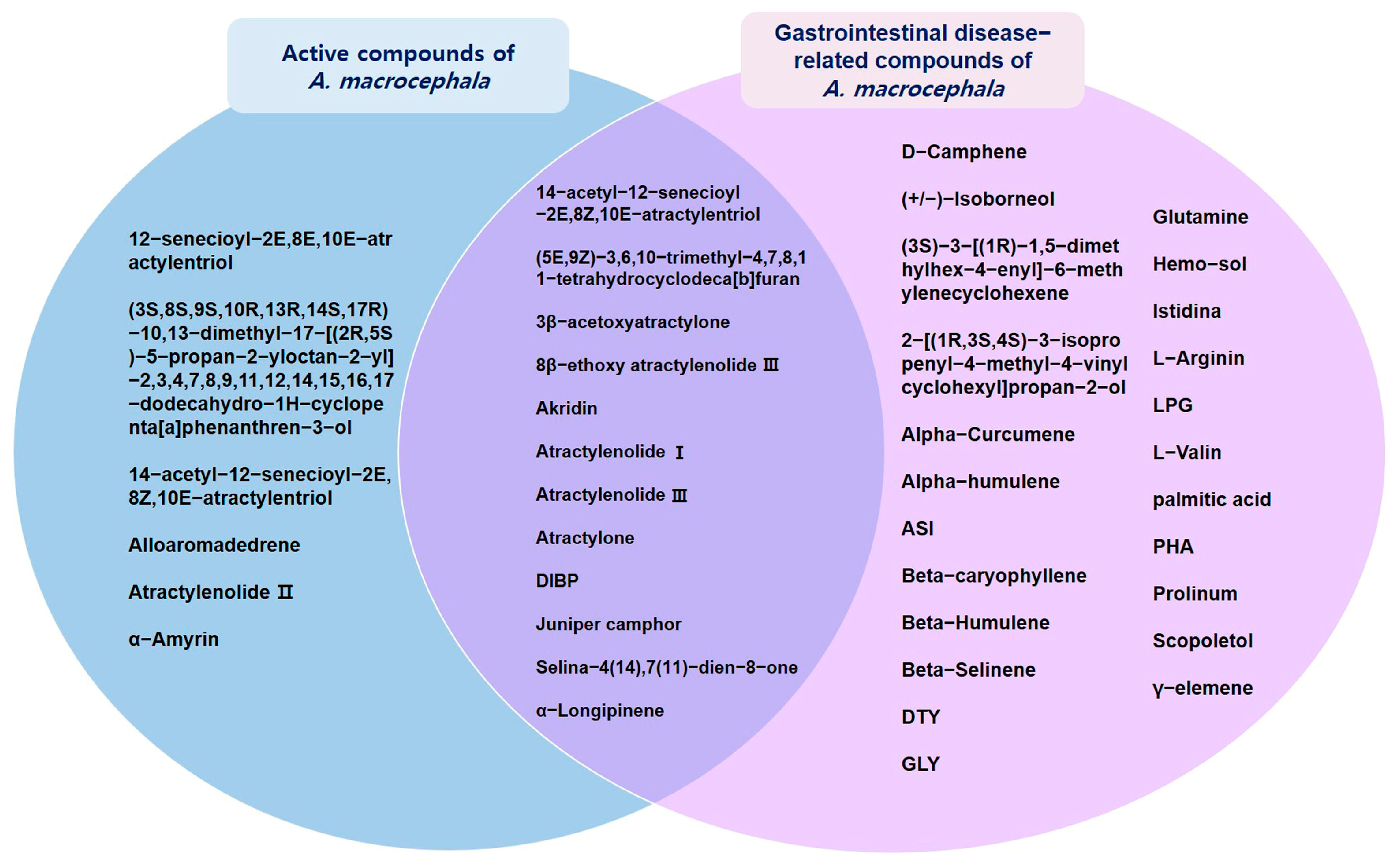 Nutrients 16 01683 g002
