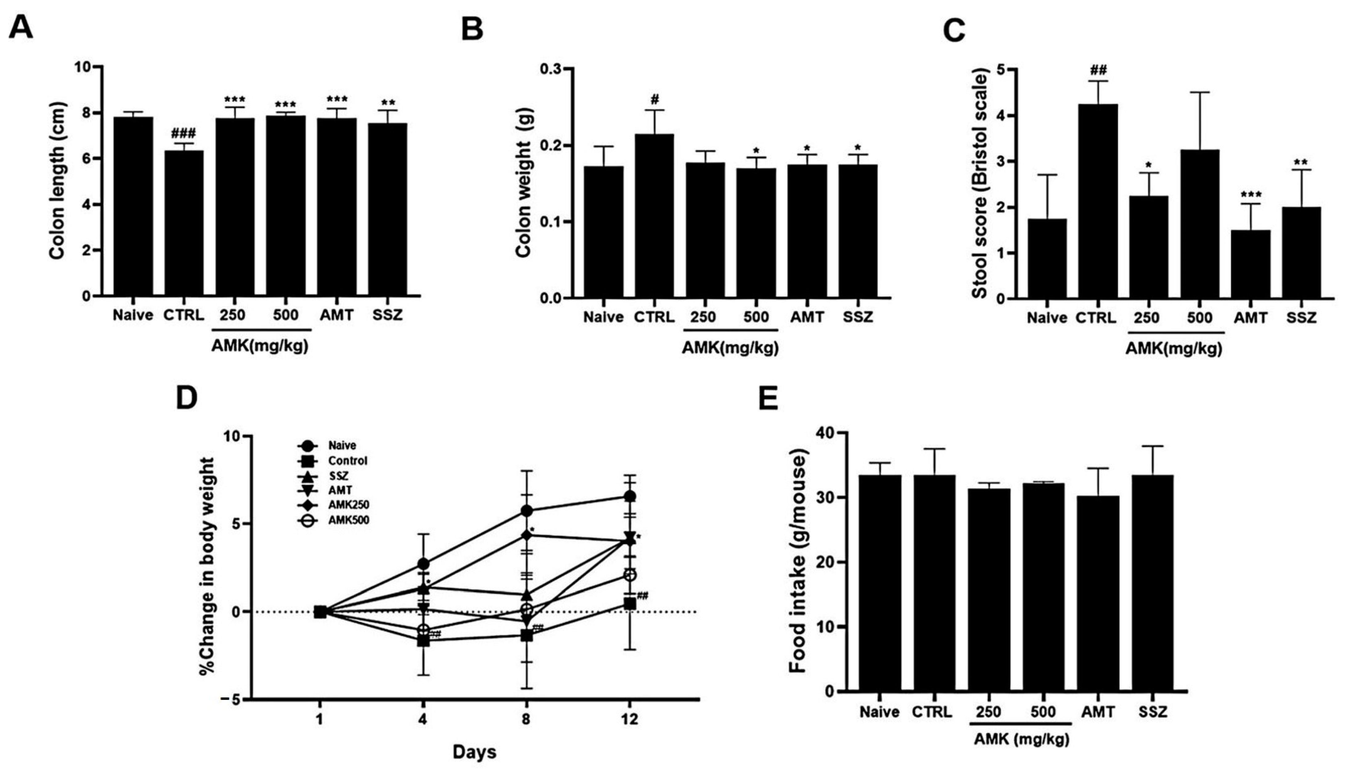 Nutrients 16 01683 g005