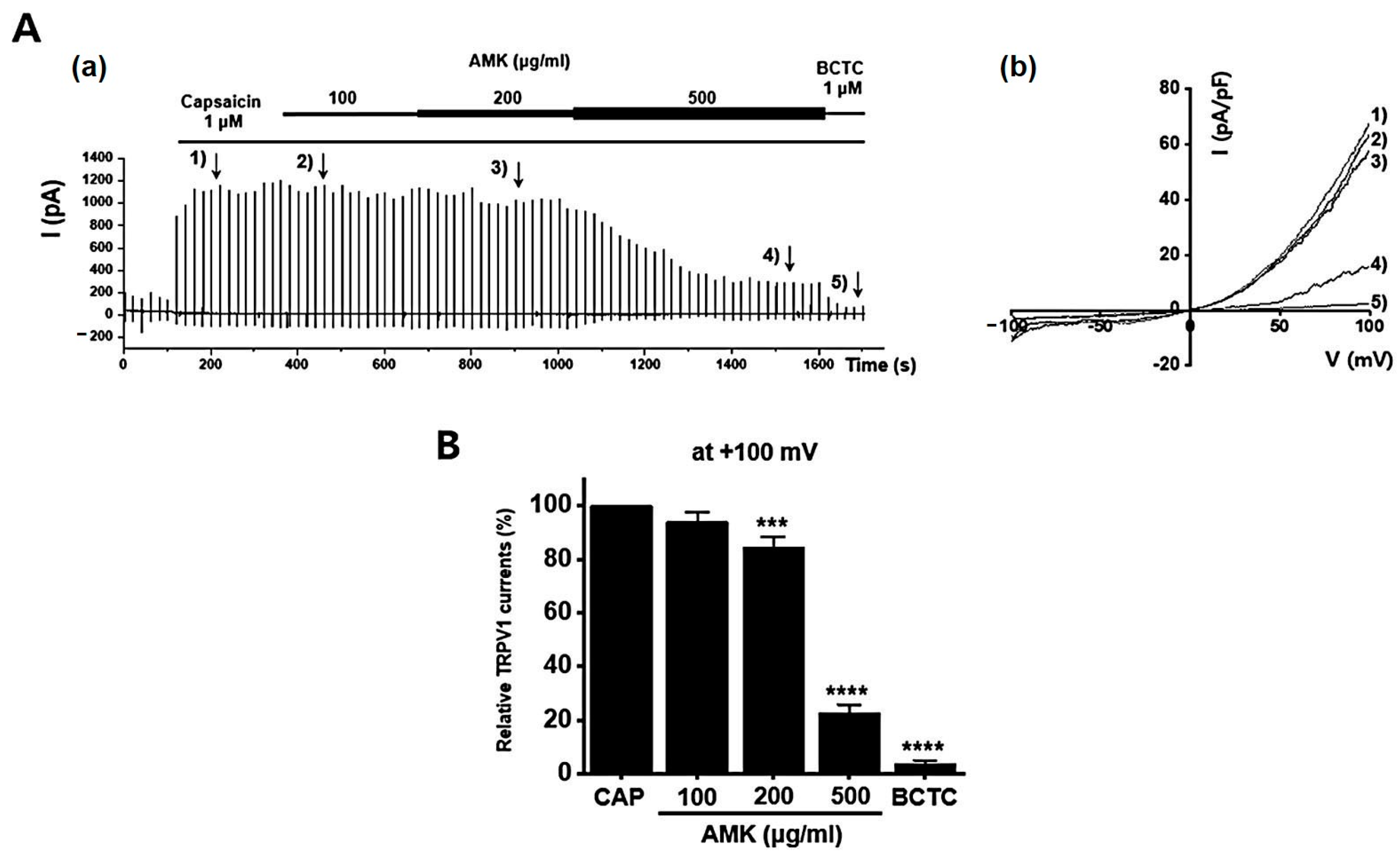 Nutrients 16 01683 g008