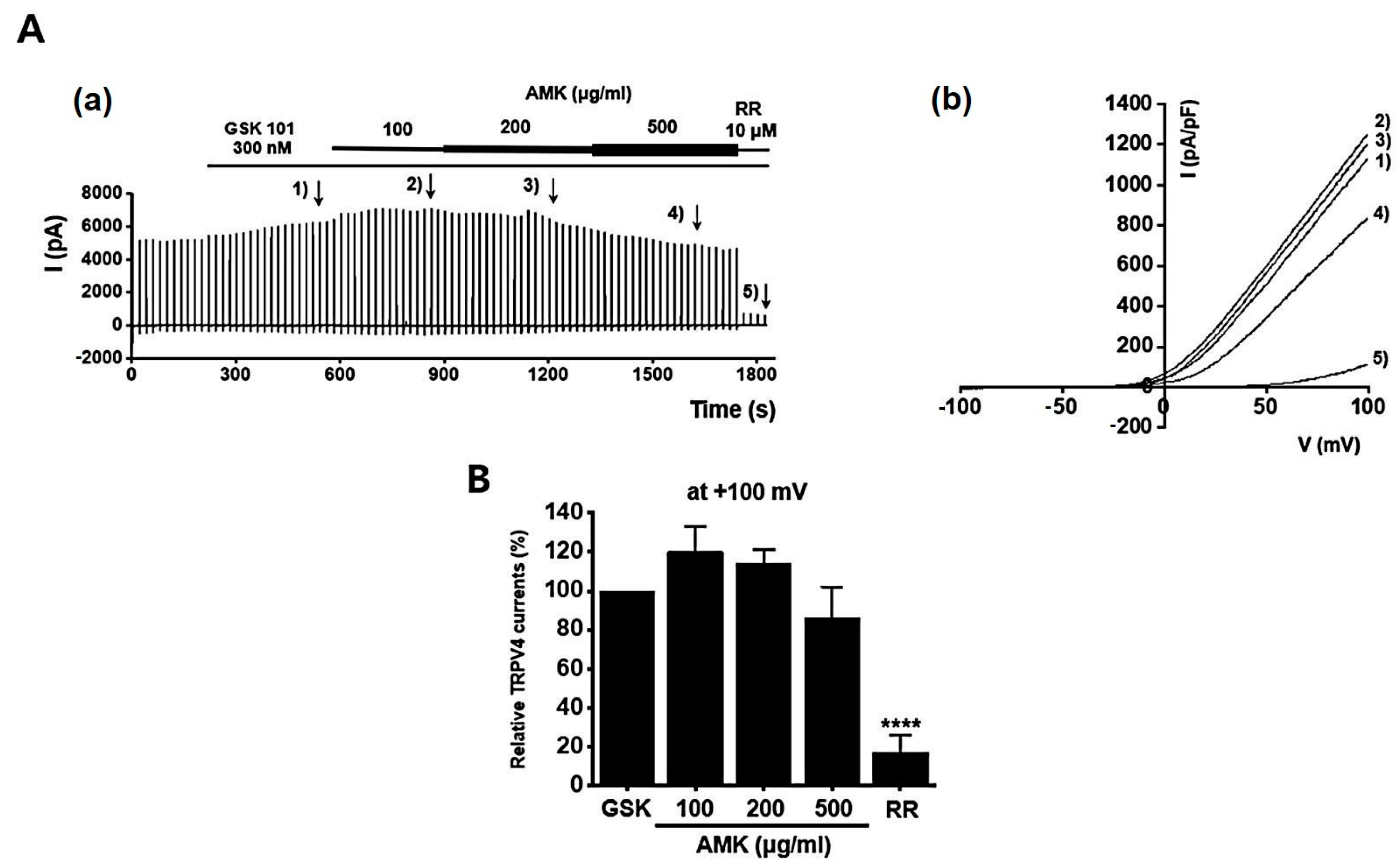 Nutrients 16 01683 g009