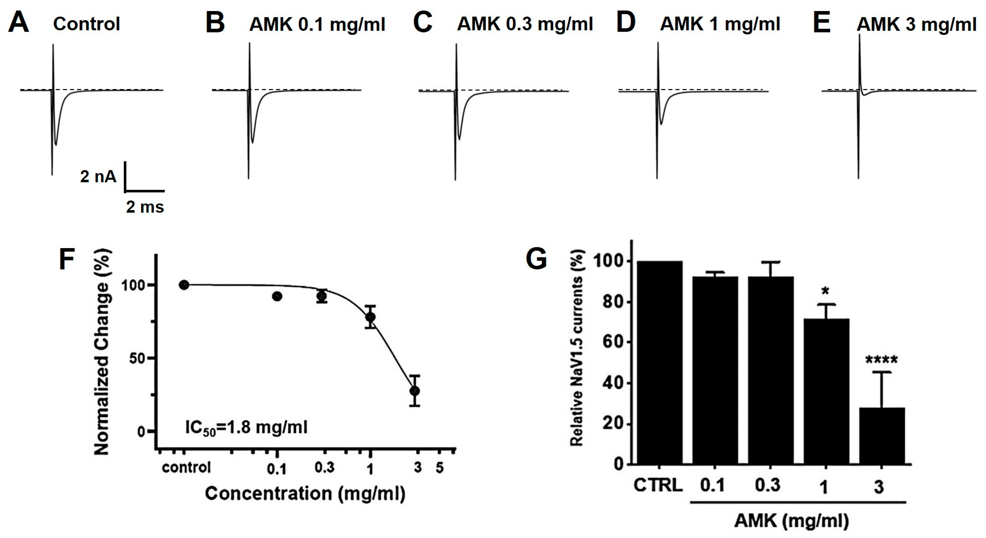 Nutrients 16 01683 g011