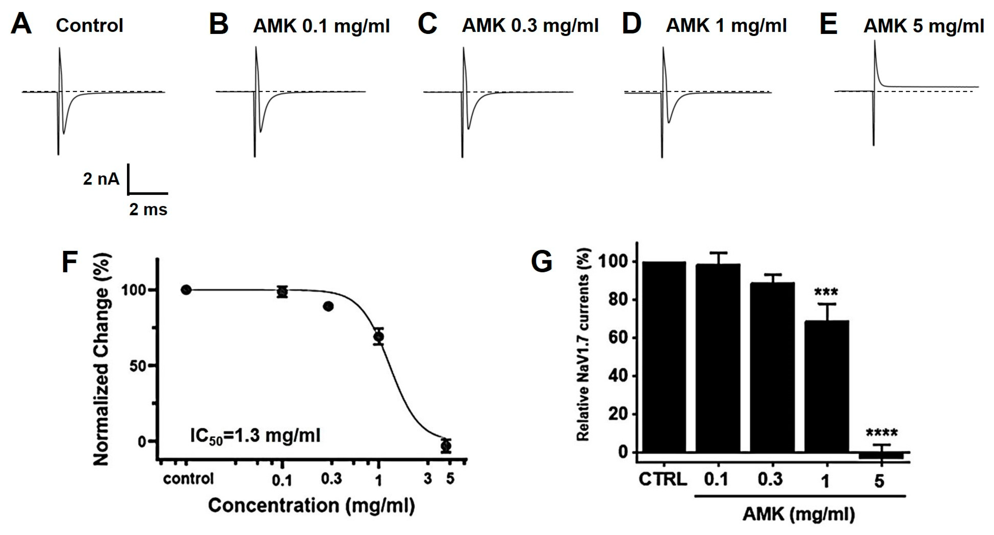 Nutrients 16 01683 g012