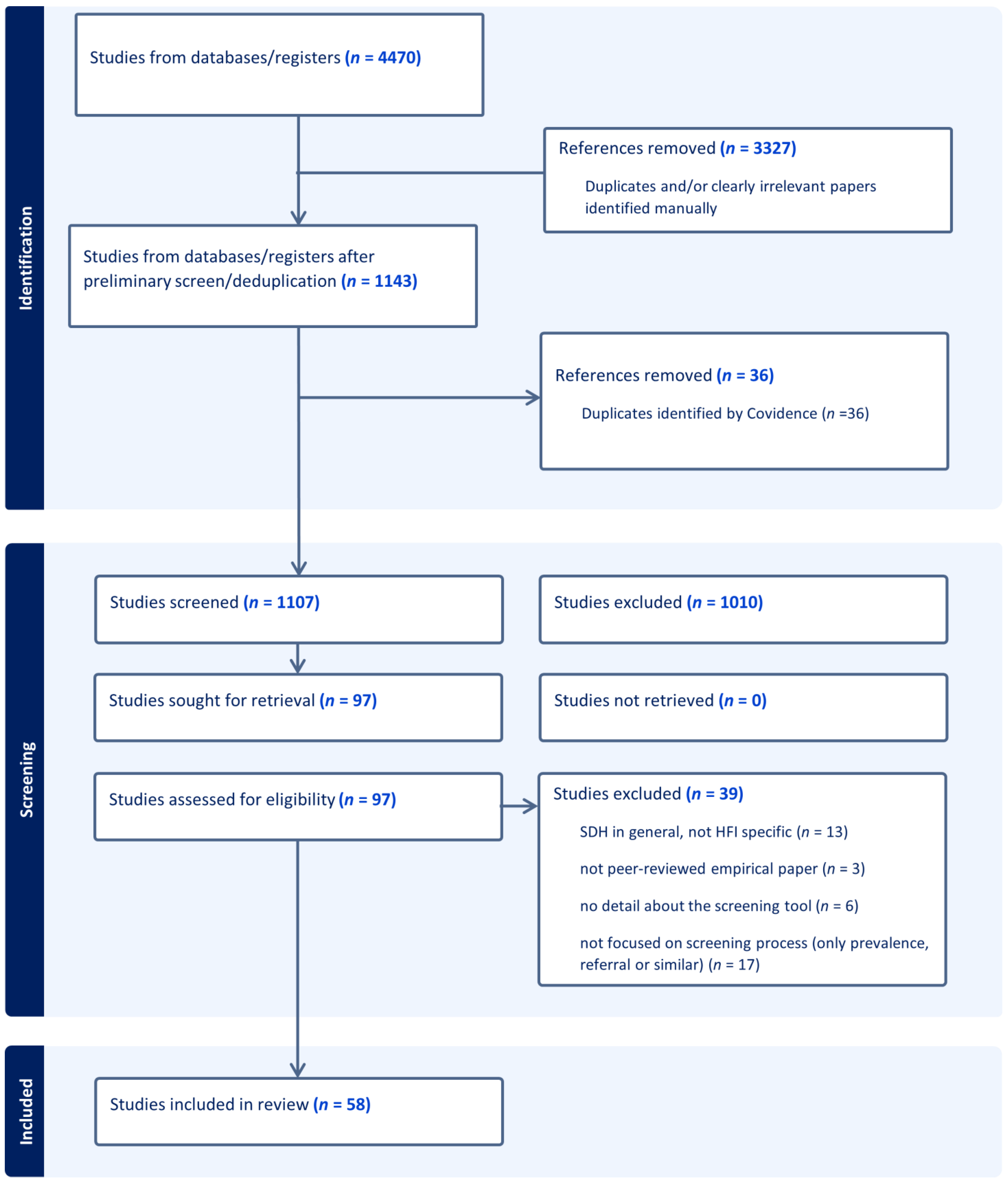 Nutrients 16 01684 g001
