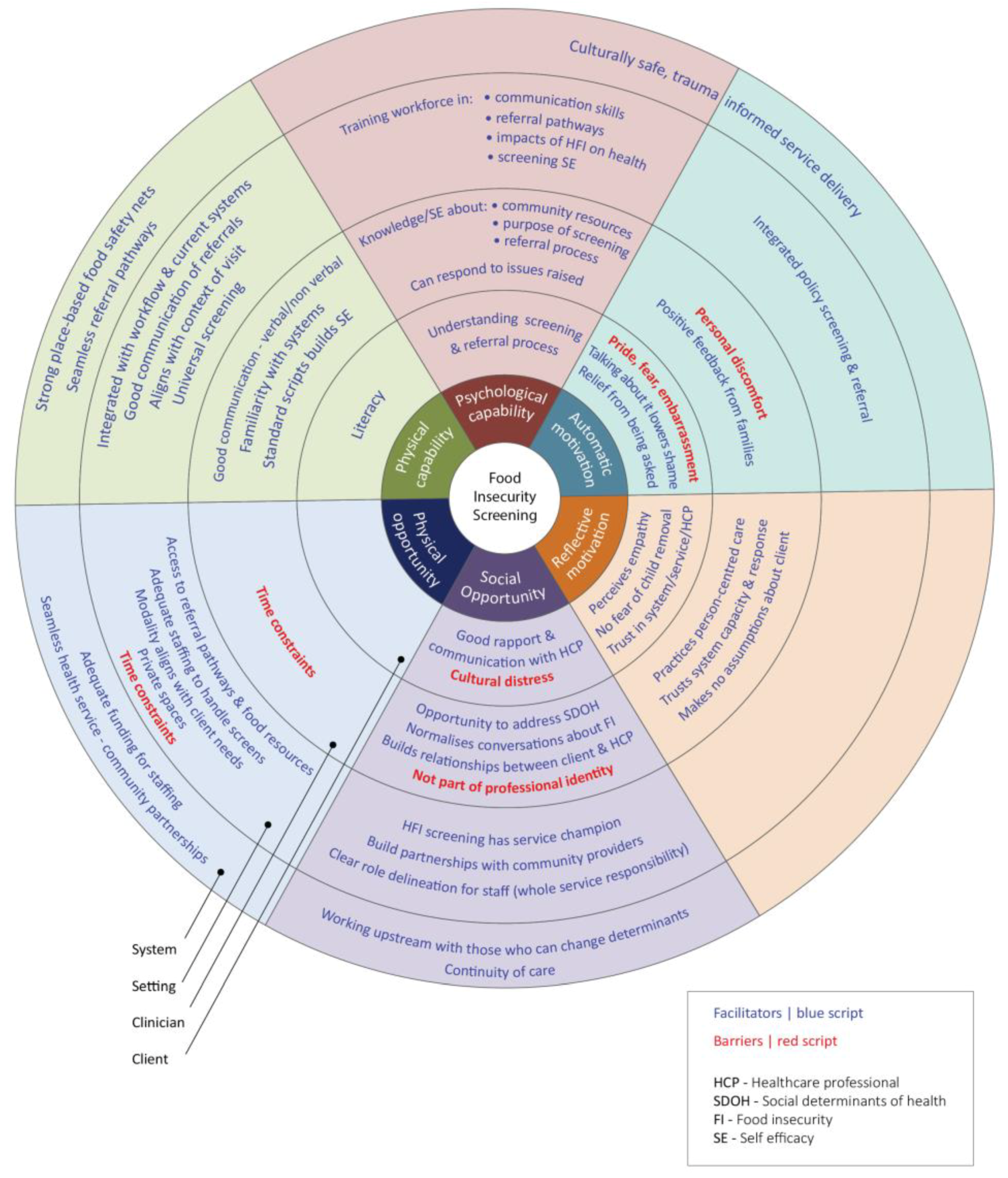 Nutrients 16 01684 g002