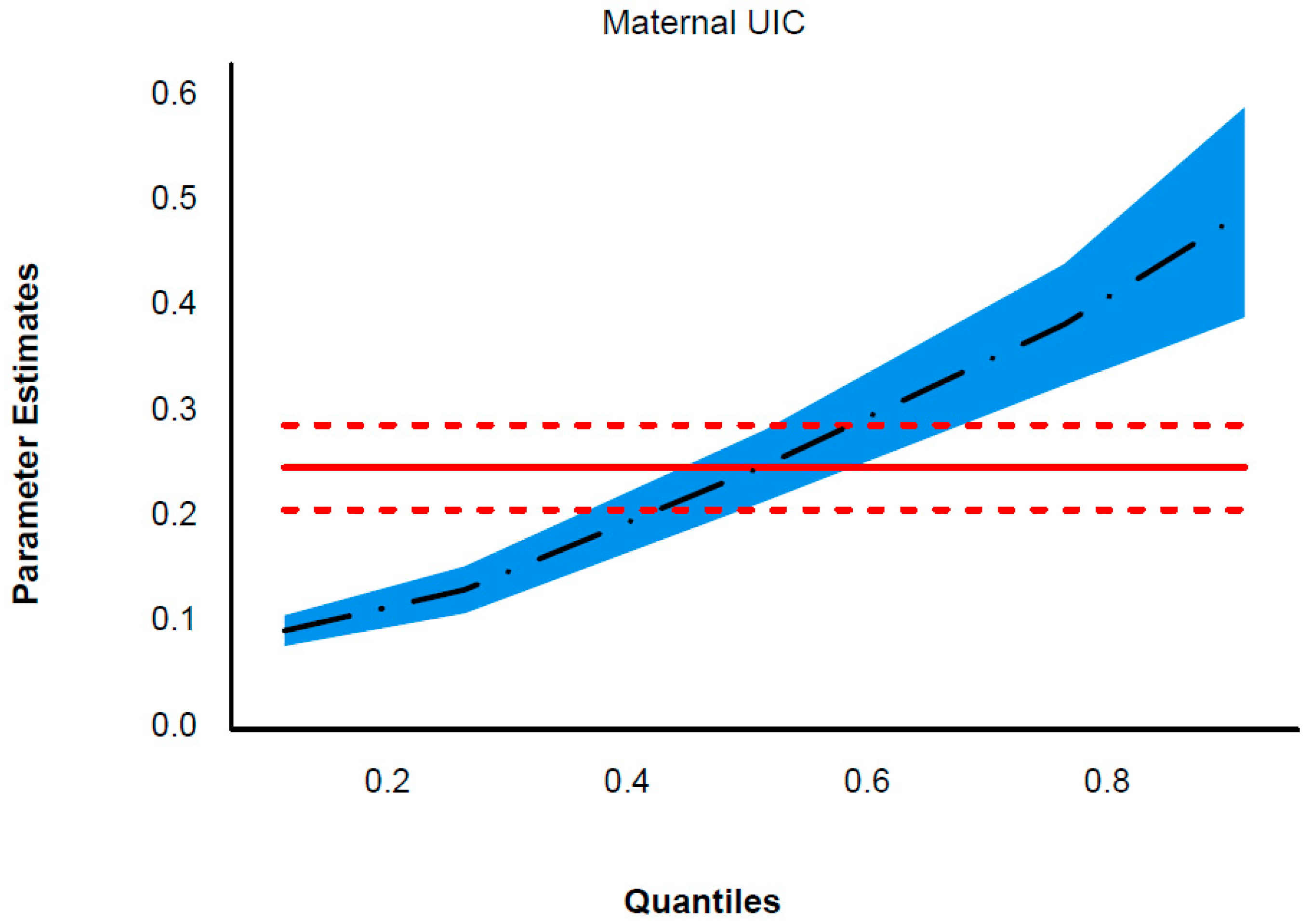 Nutrients 16 01686 g003