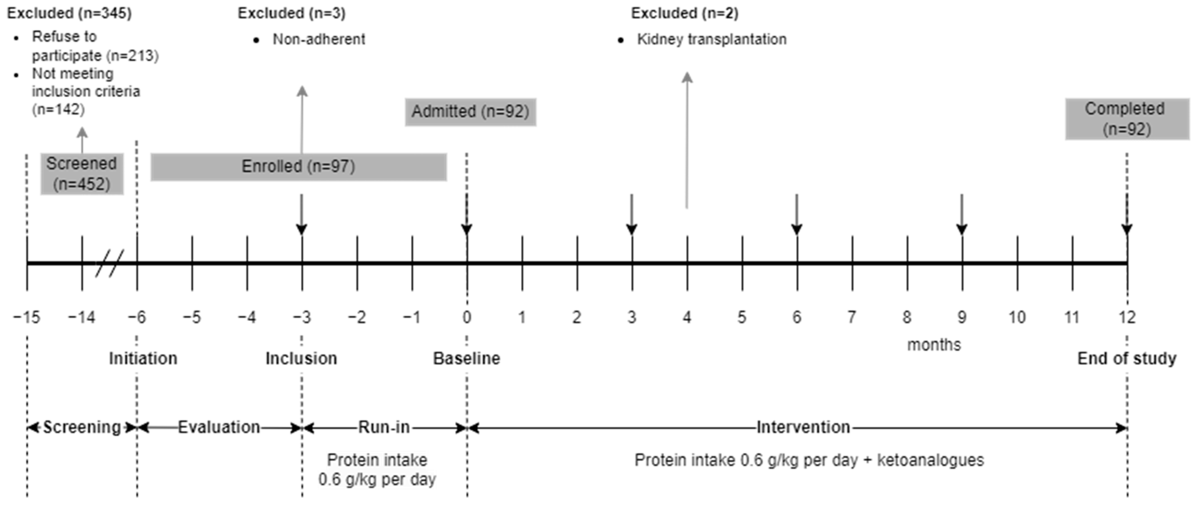 Nutrients 16 01687 g001