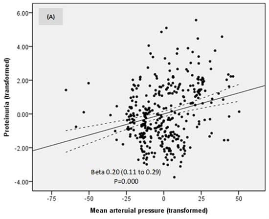 Nutrients 16 01687 g004a