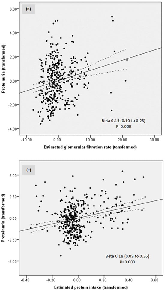 Nutrients 16 01687 g004b