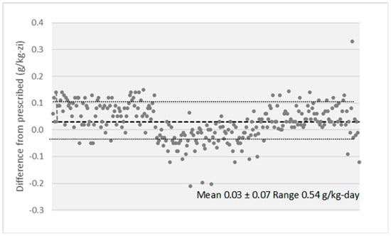 Nutrients 16 01687 g005