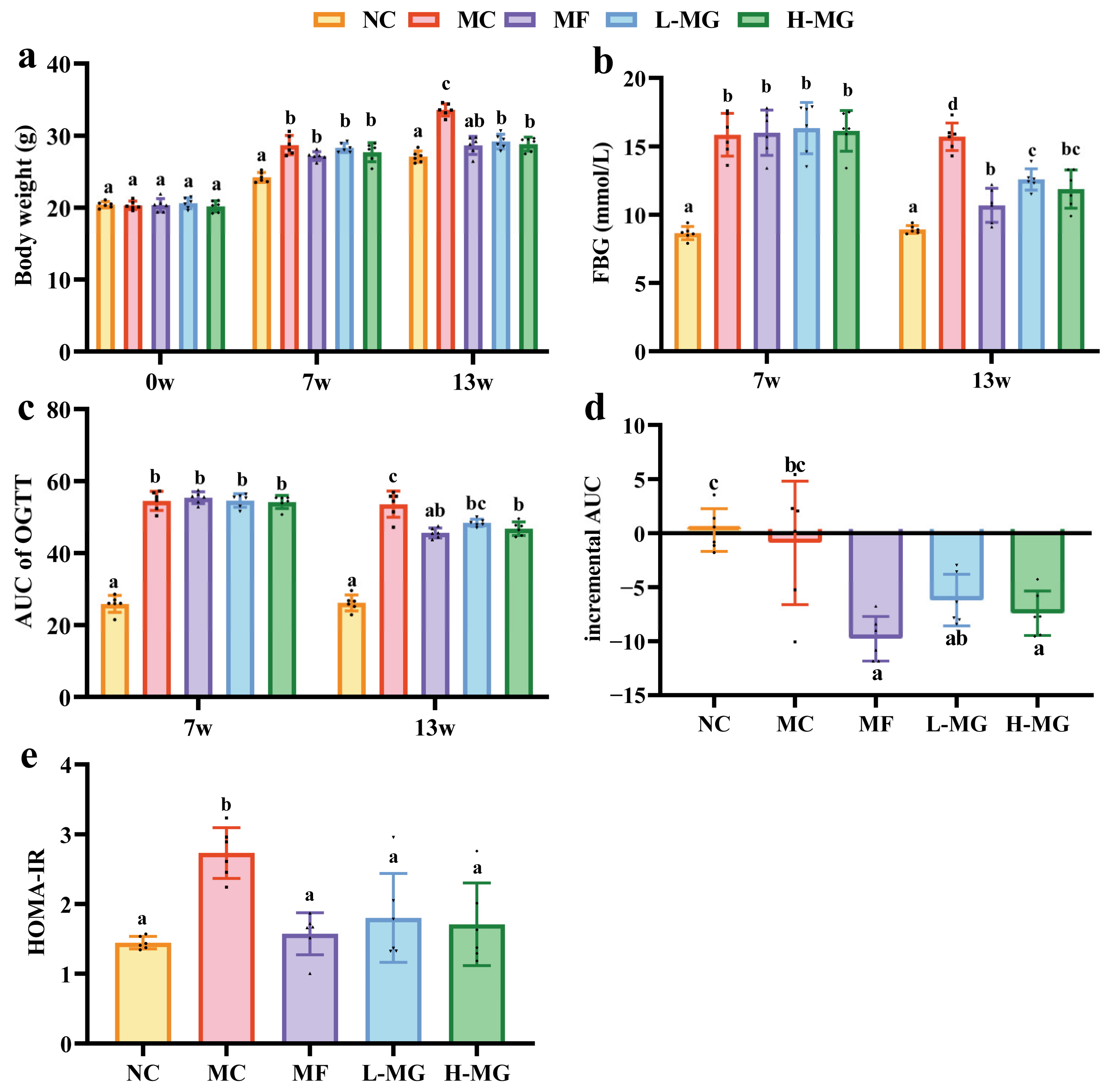 Nutrients 16 01691 g002