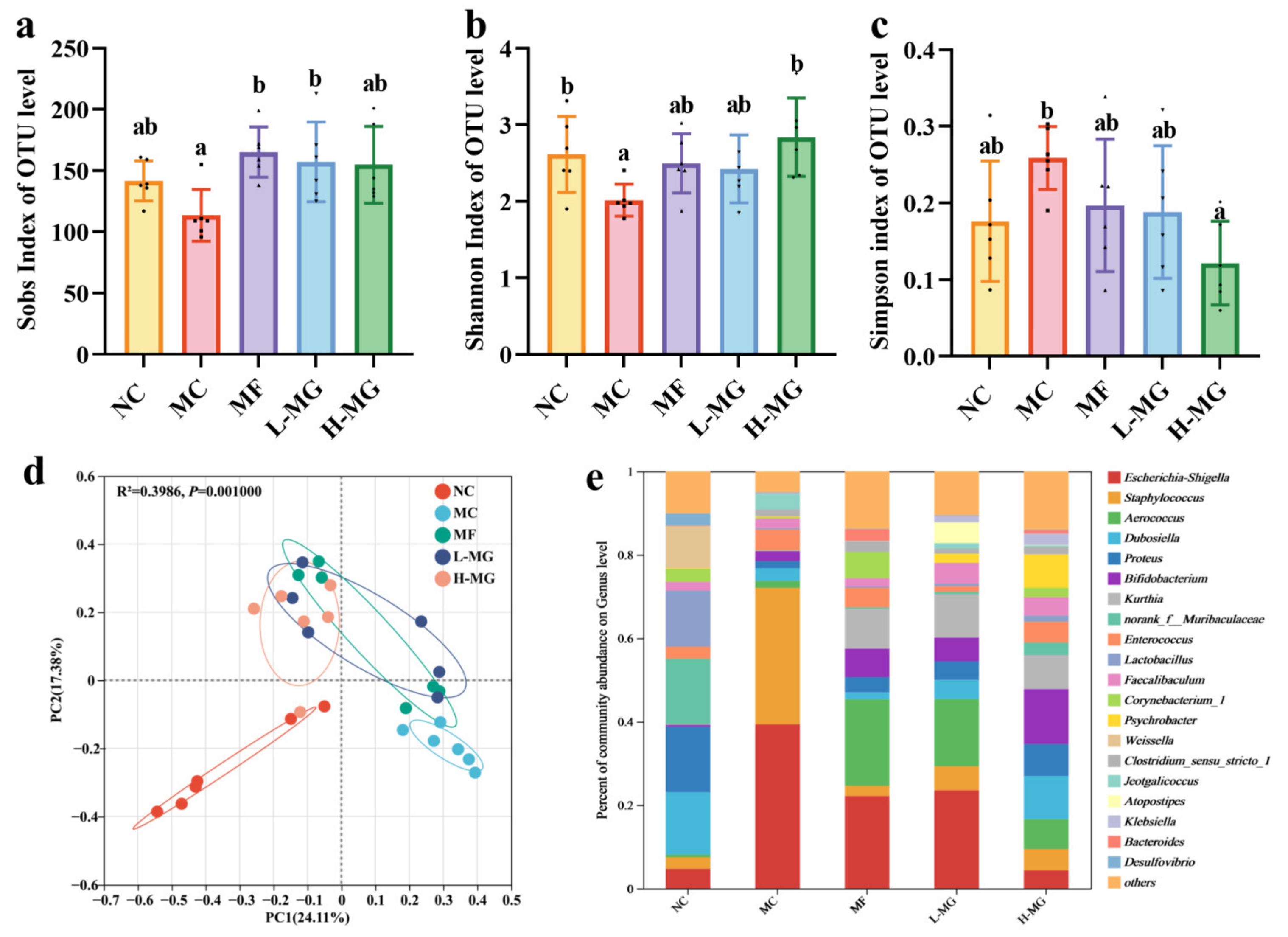 Nutrients 16 01691 g004