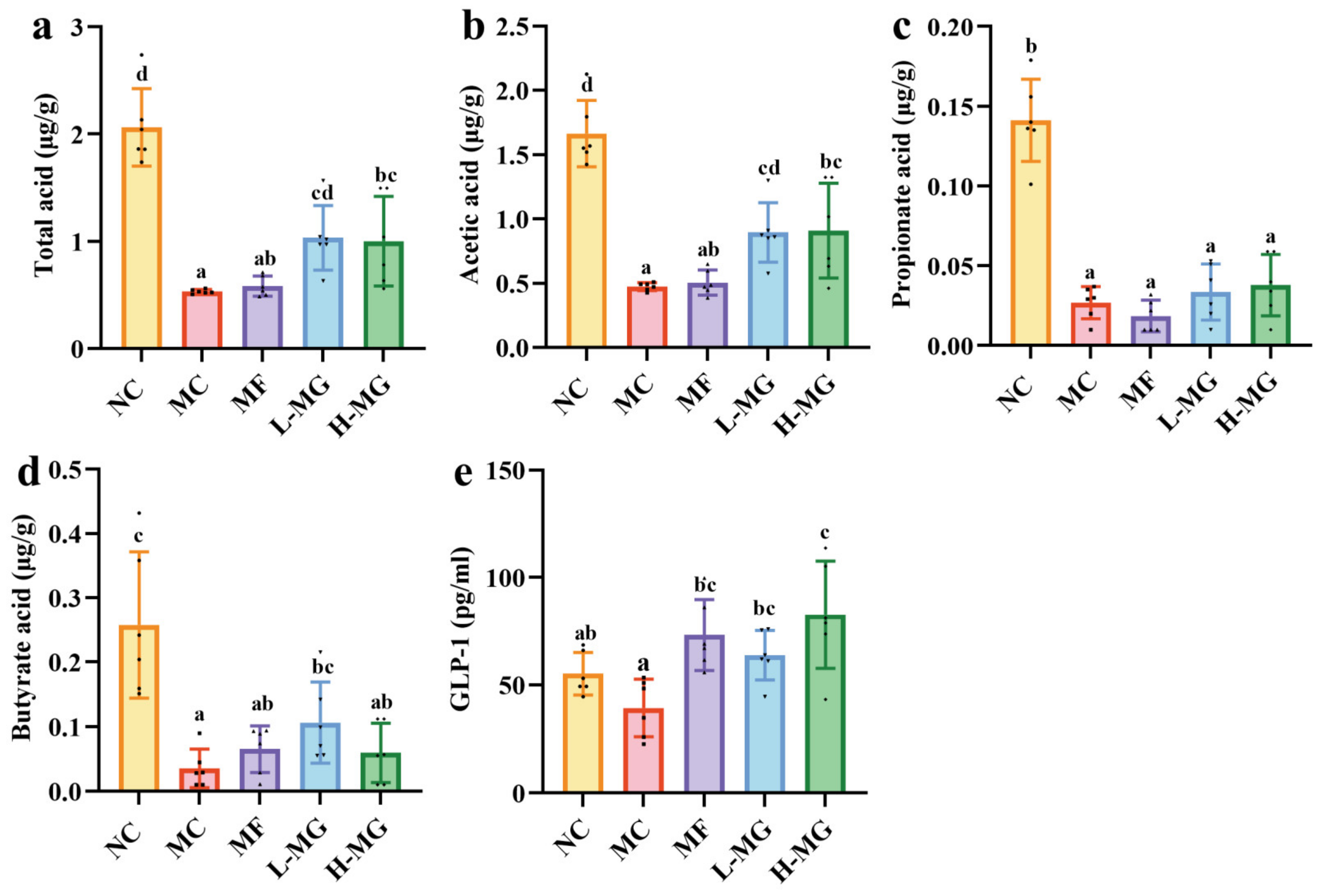 Nutrients 16 01691 g006